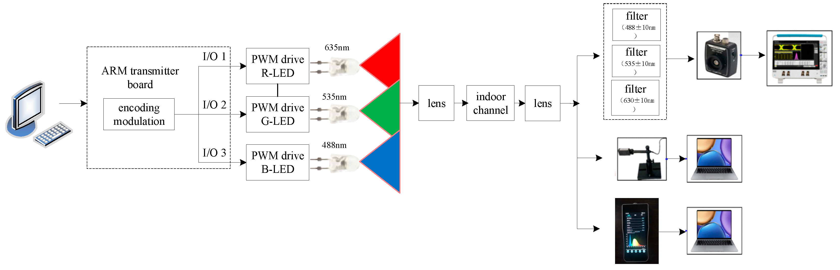 Preprints 80508 g018