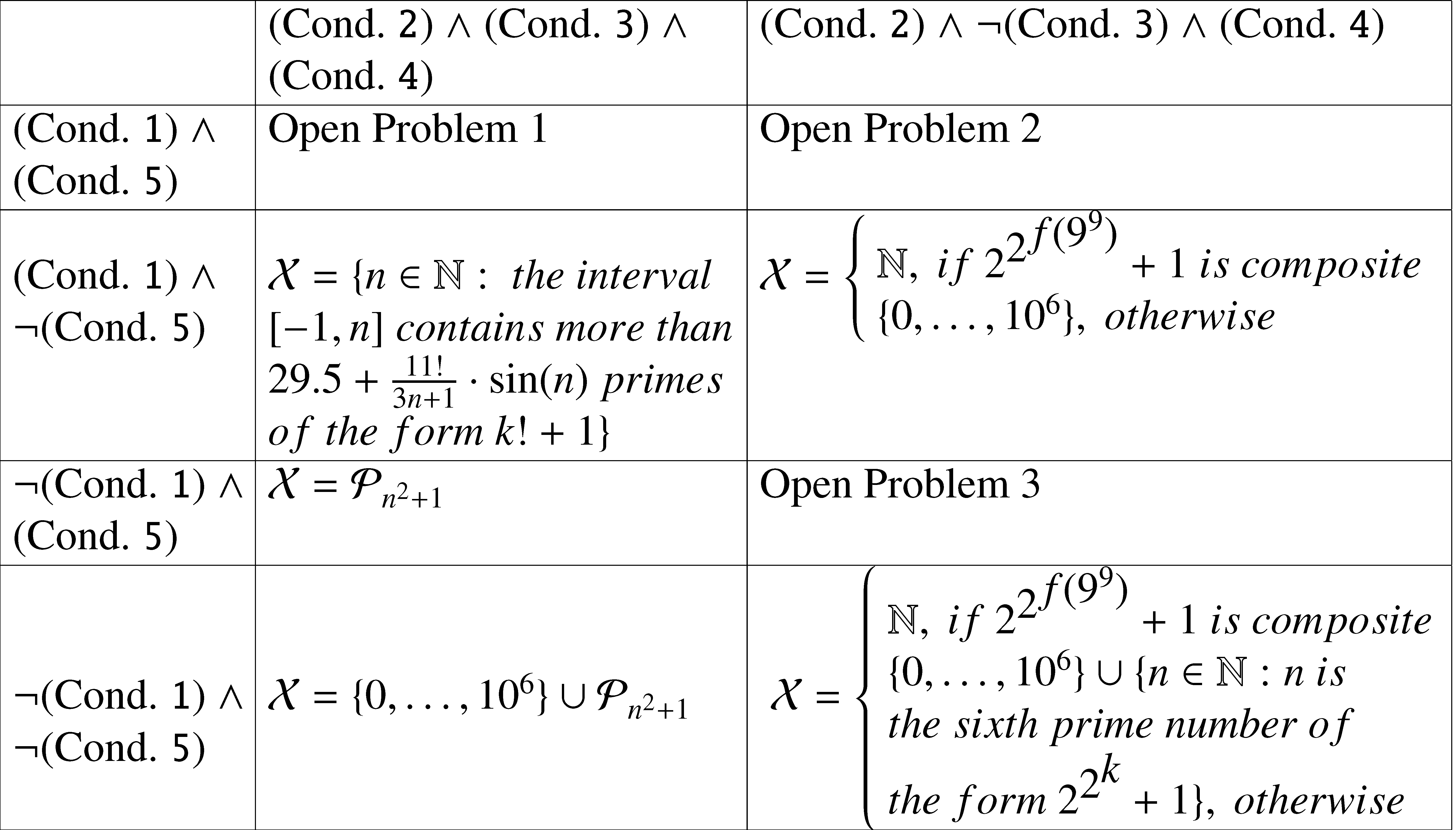 Preprints 87362 g002