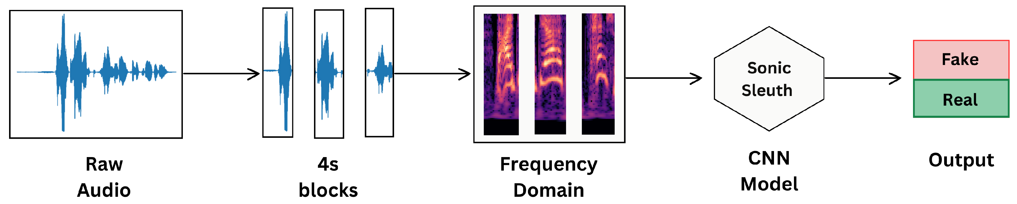 Preprints 117721 g002