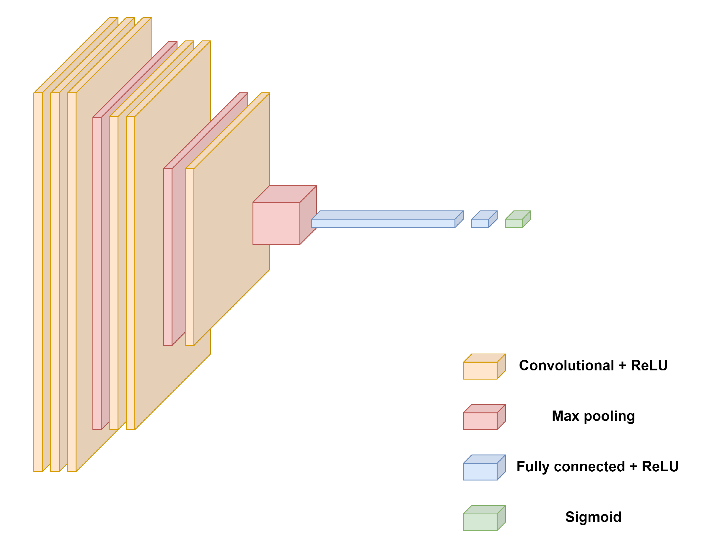 Preprints 117721 g003