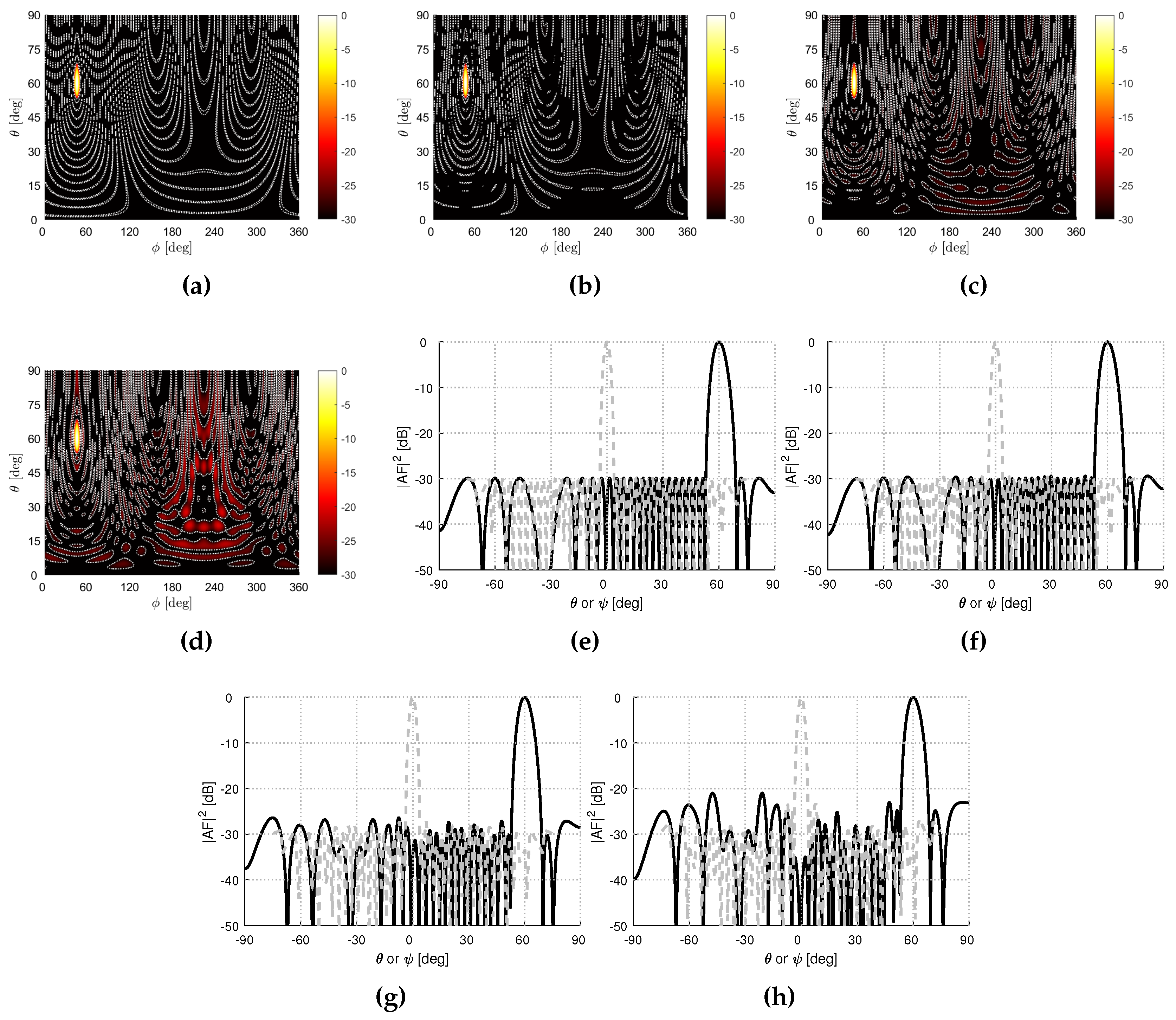 Preprints 107373 g002