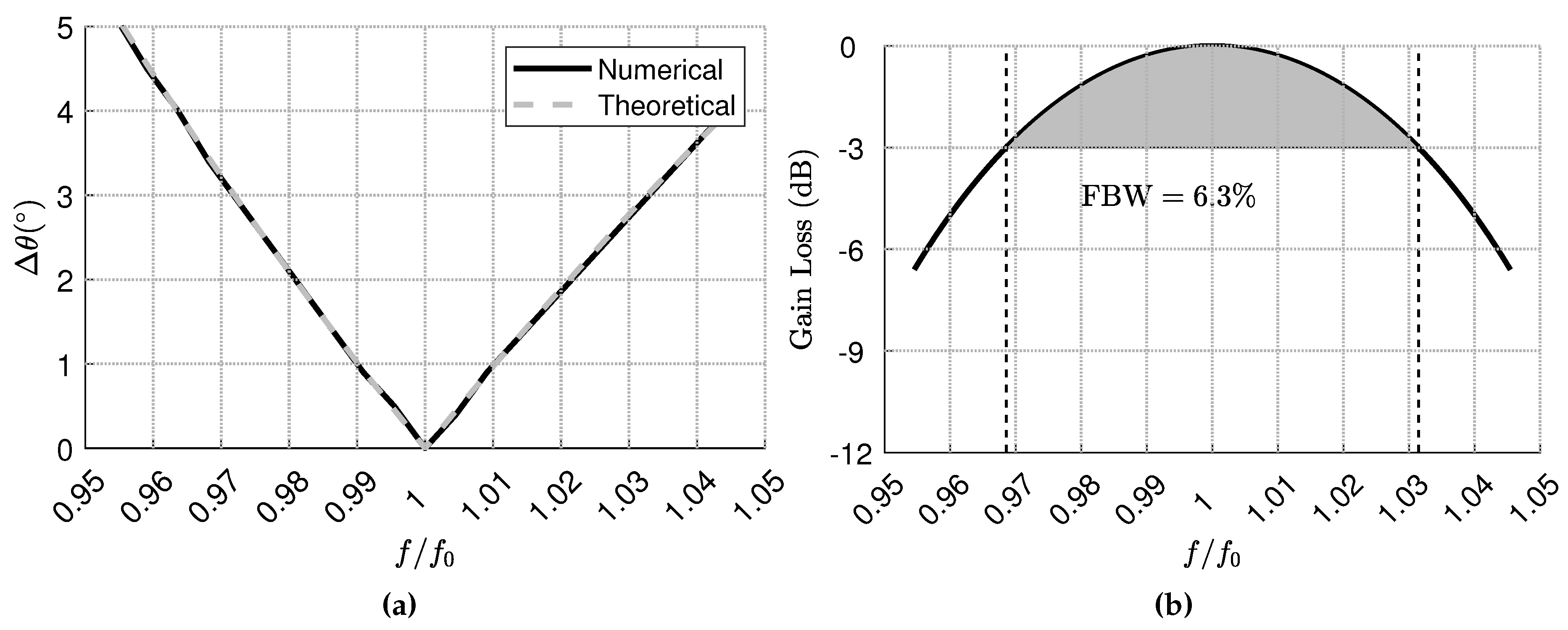 Preprints 107373 g003