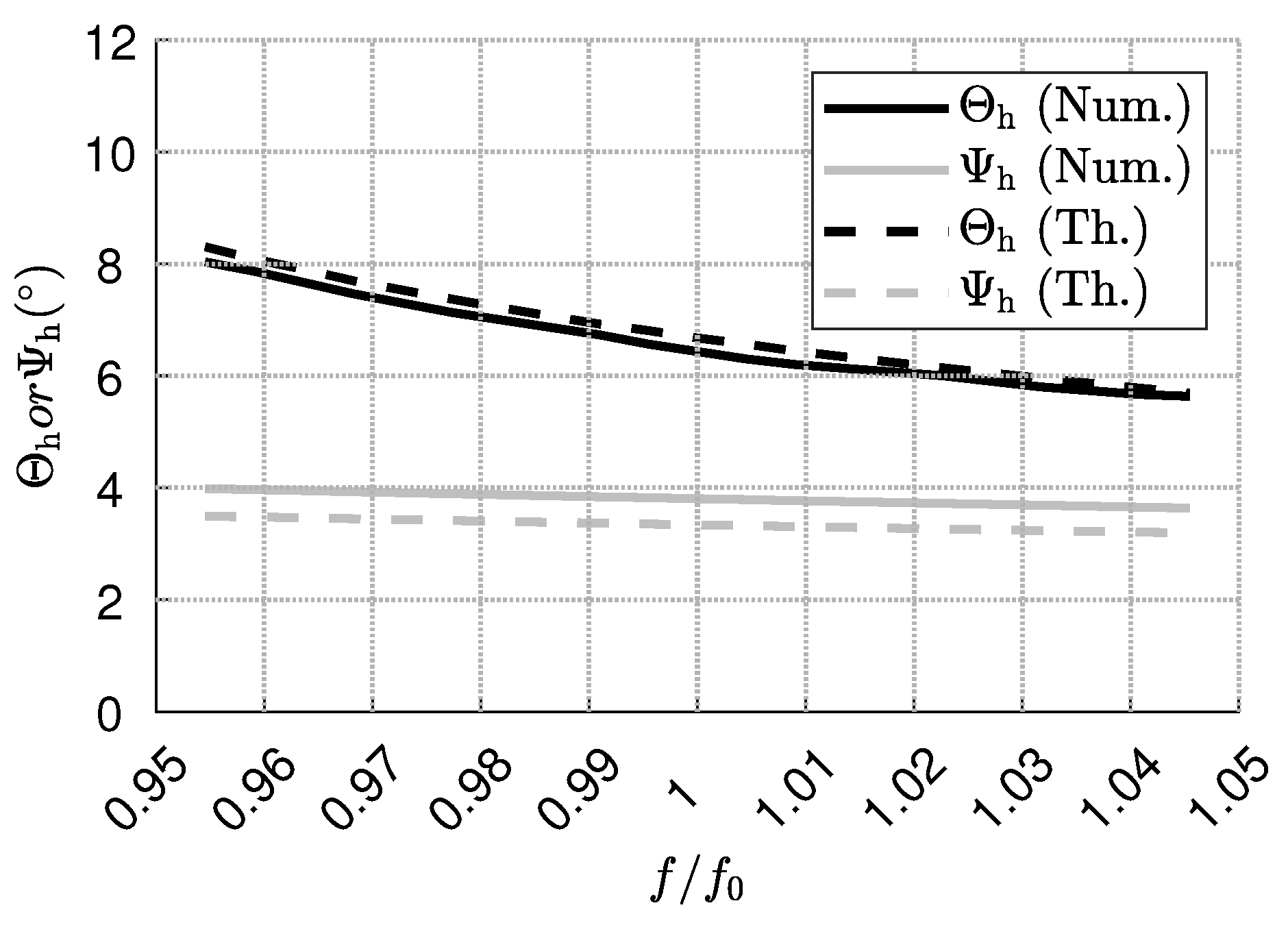 Preprints 107373 g004