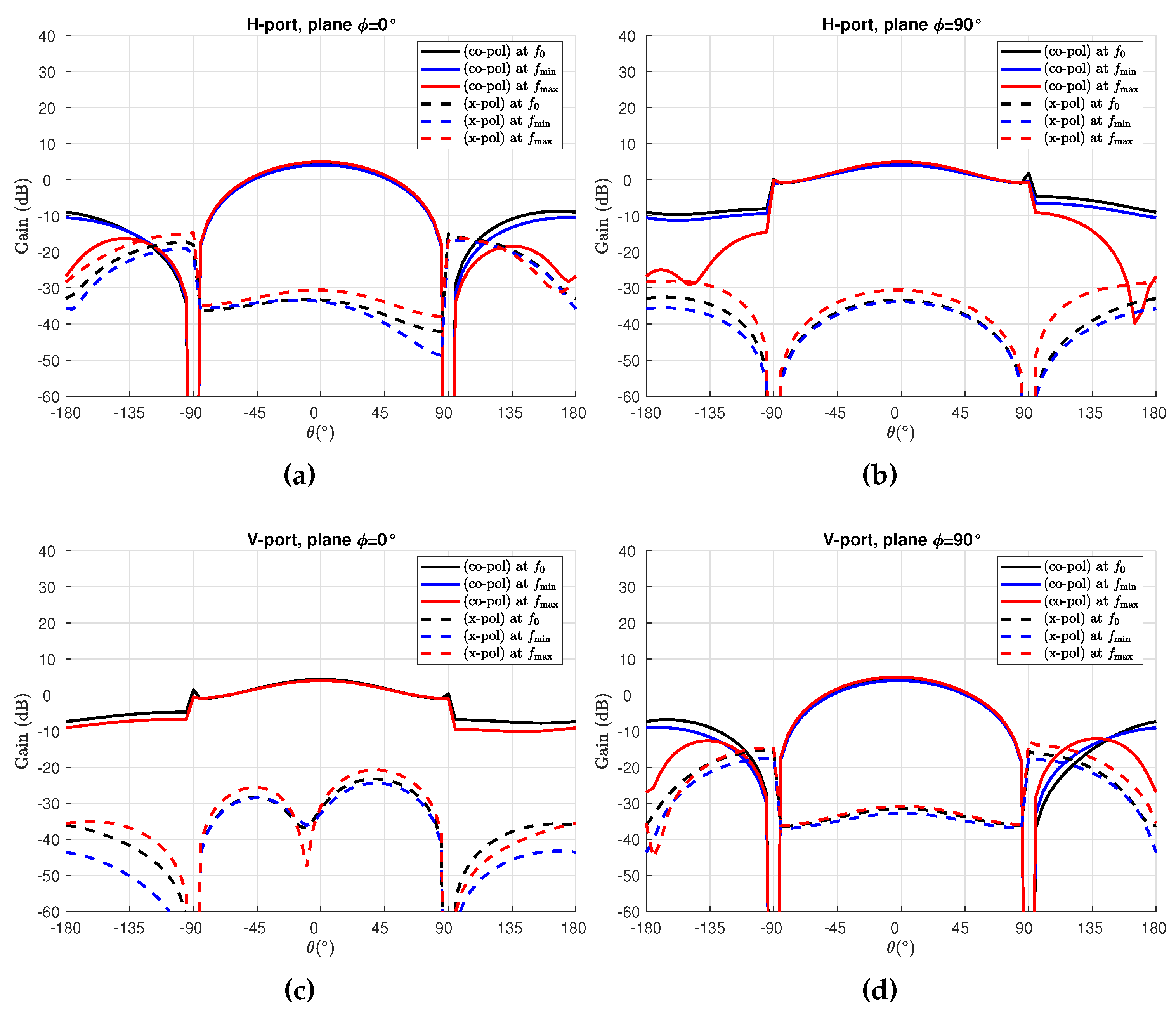 Preprints 107373 g006