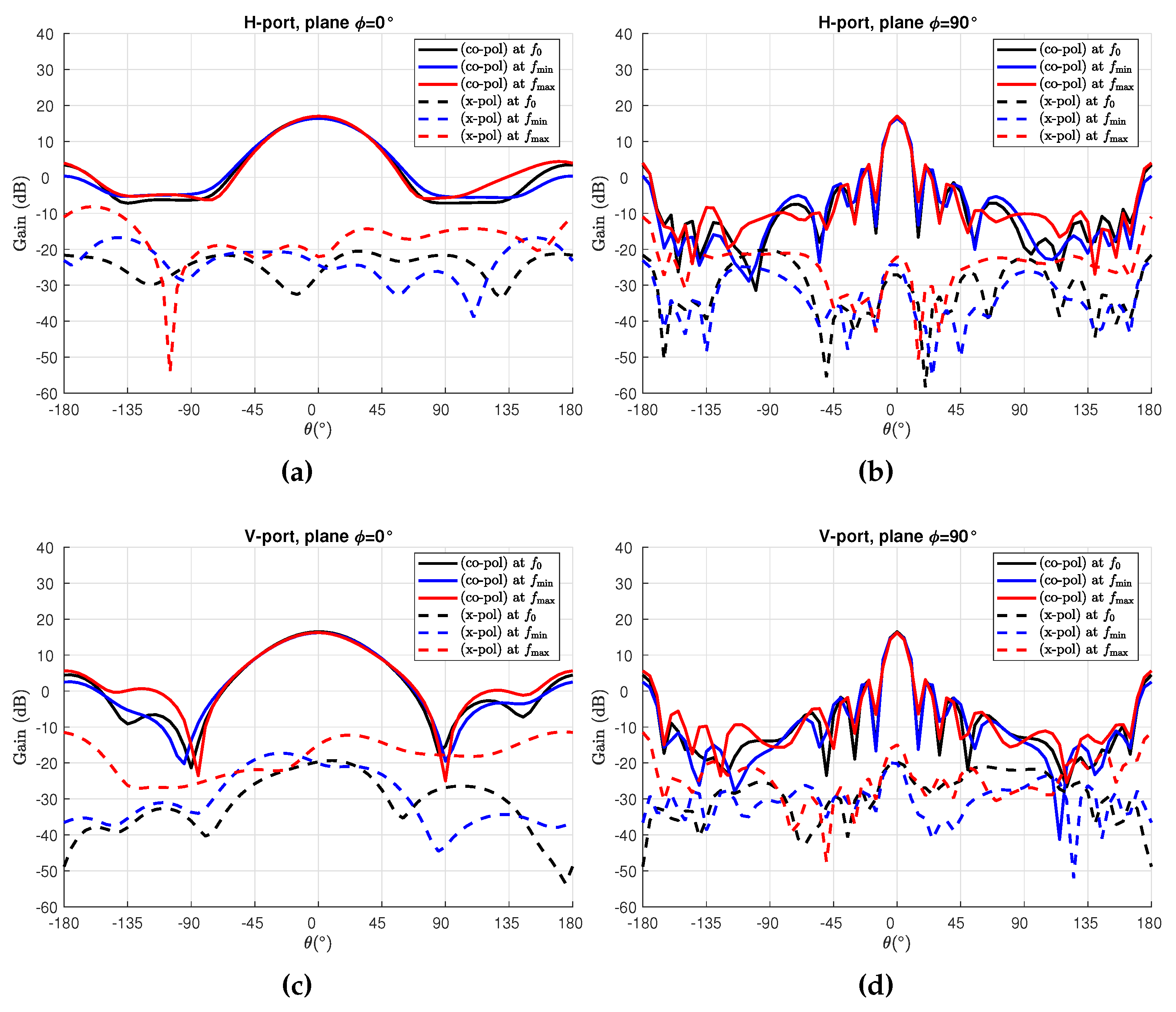 Preprints 107373 g010