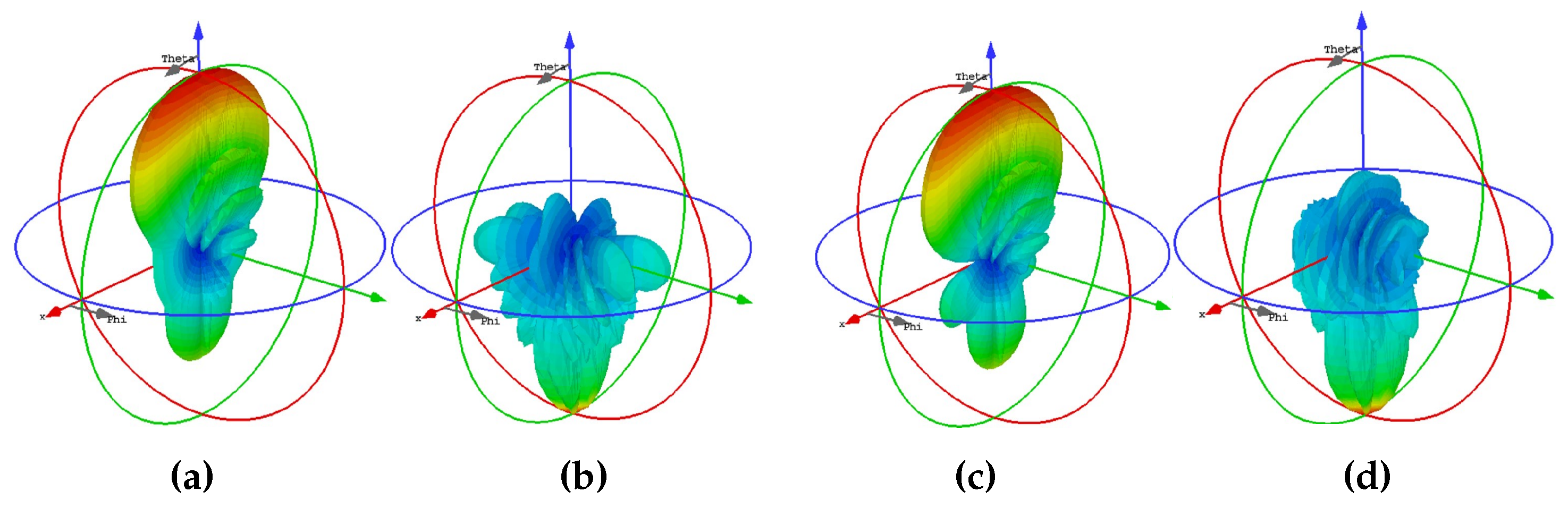 Preprints 107373 g011