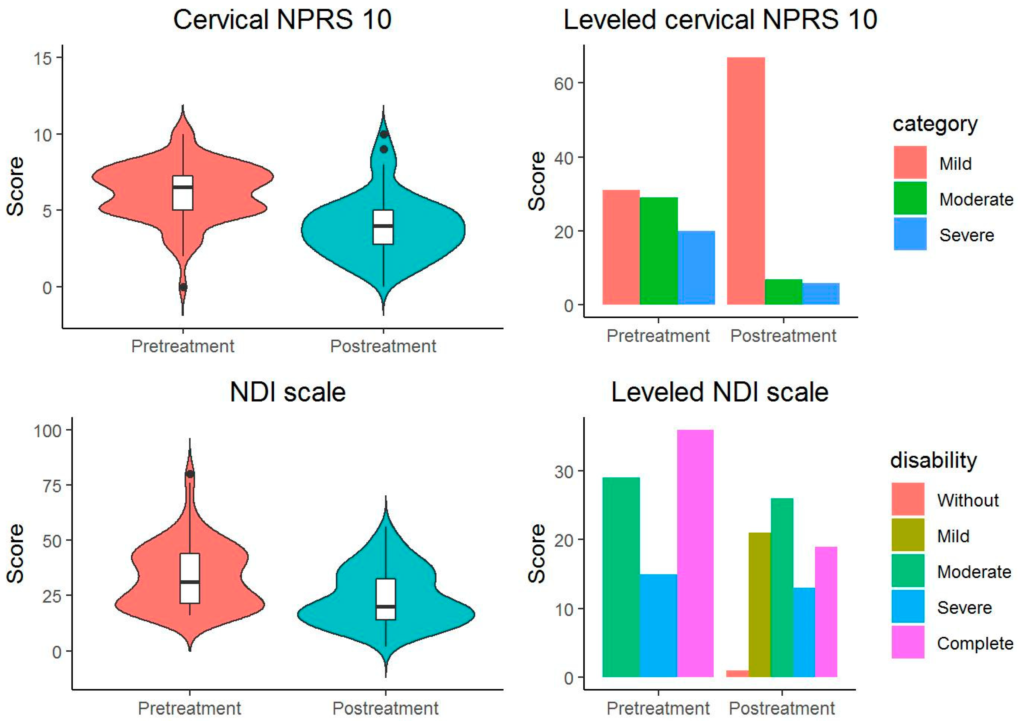 Preprints 83112 g002