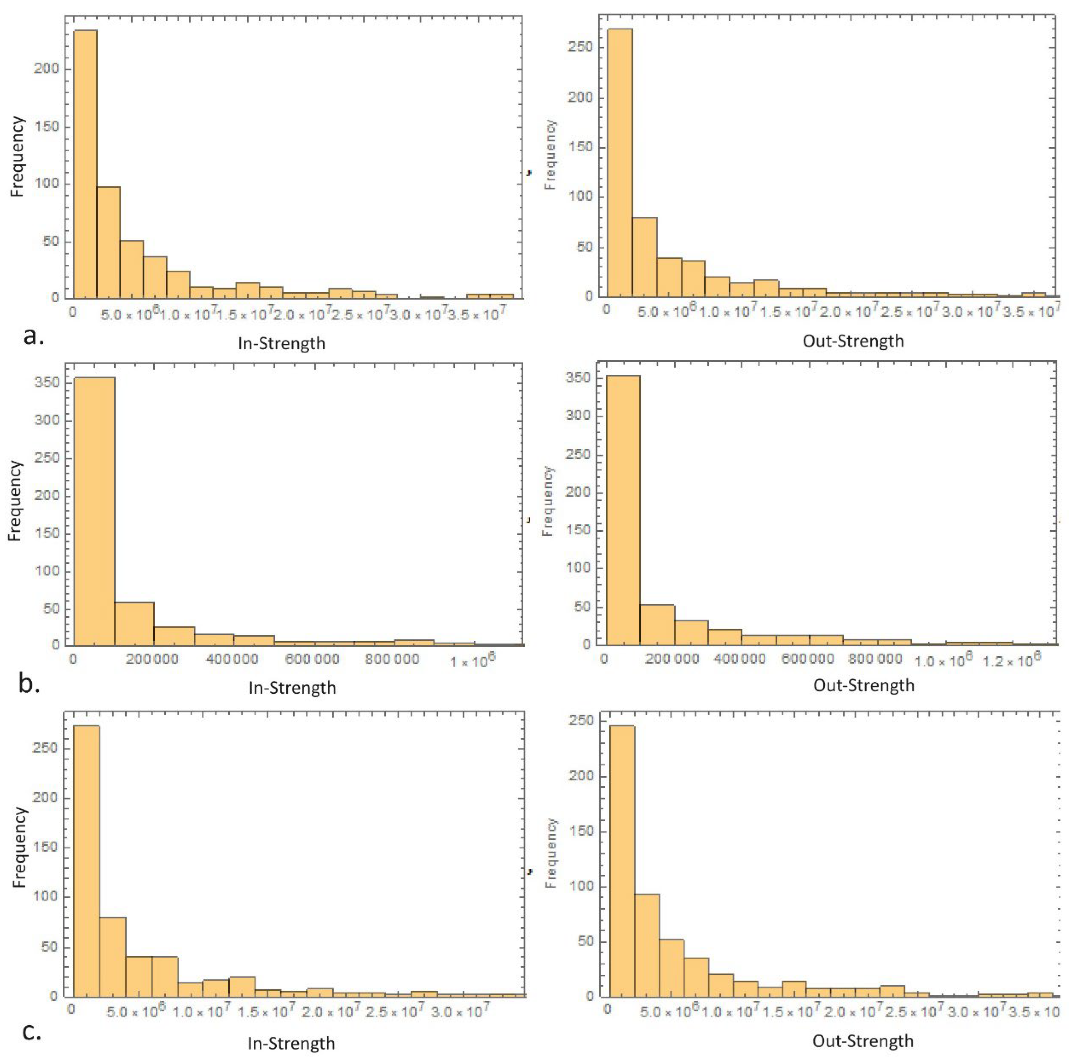 Preprints 108270 g001