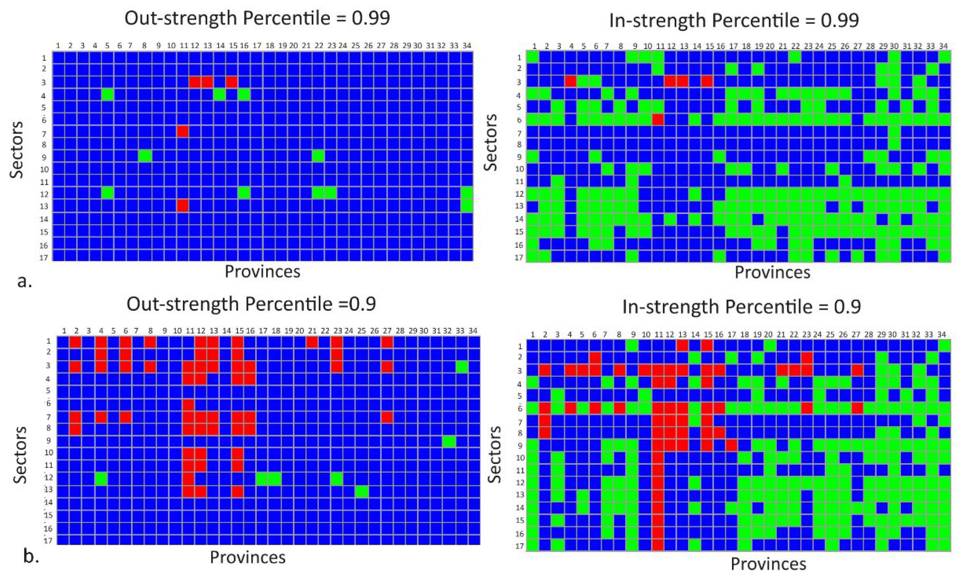 Preprints 108270 g003