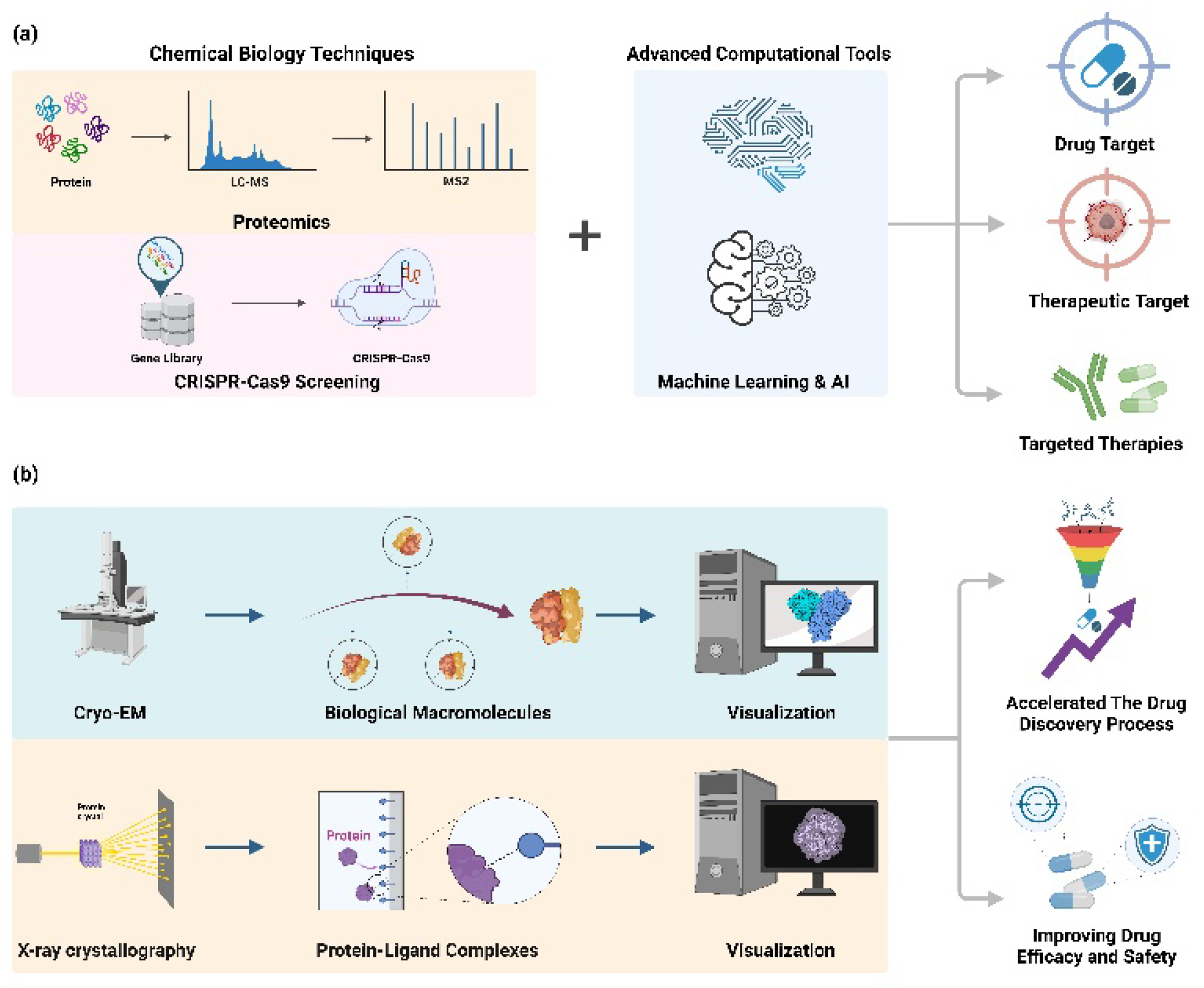 Preprints 115423 g002