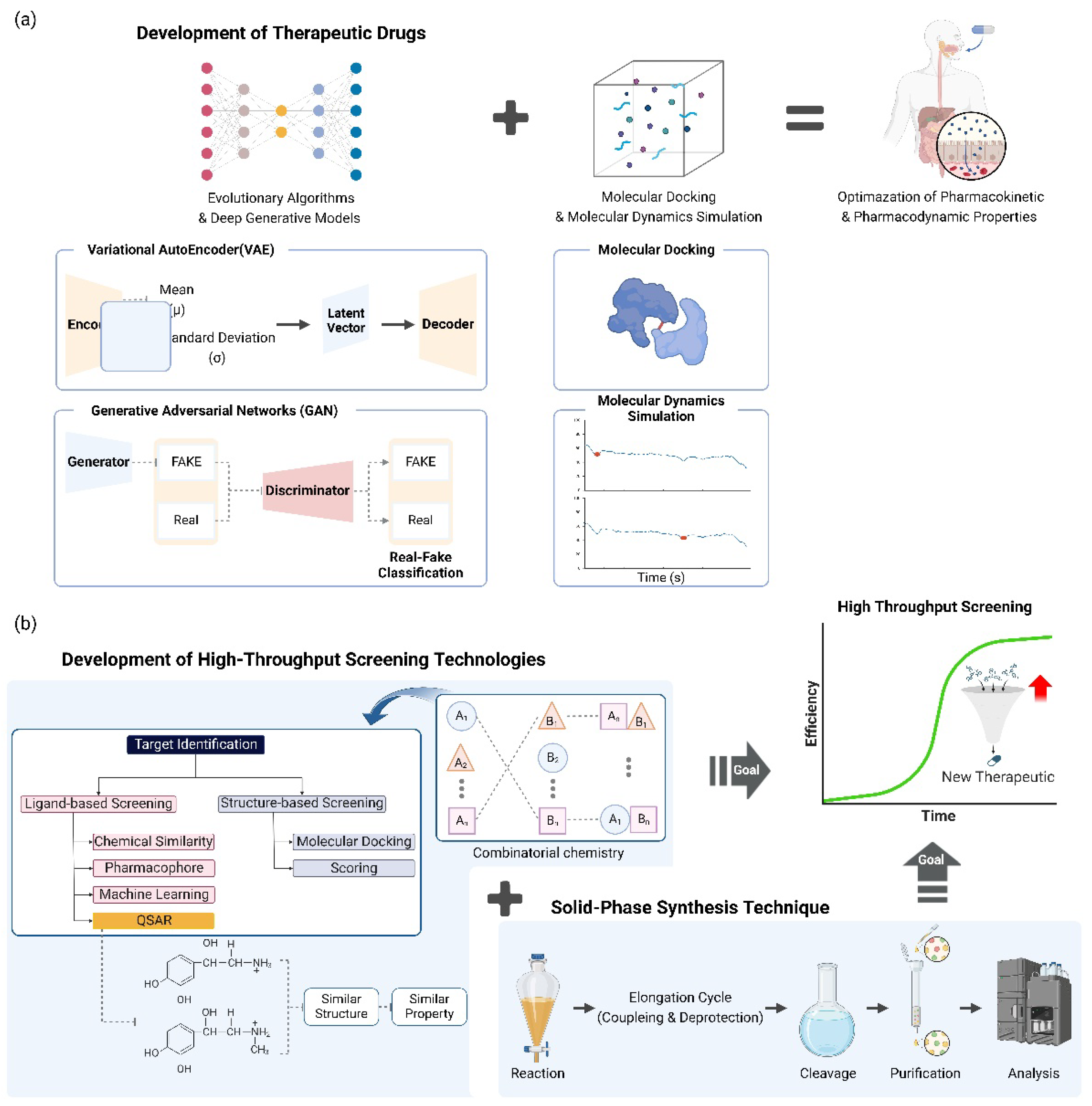 Preprints 115423 g003