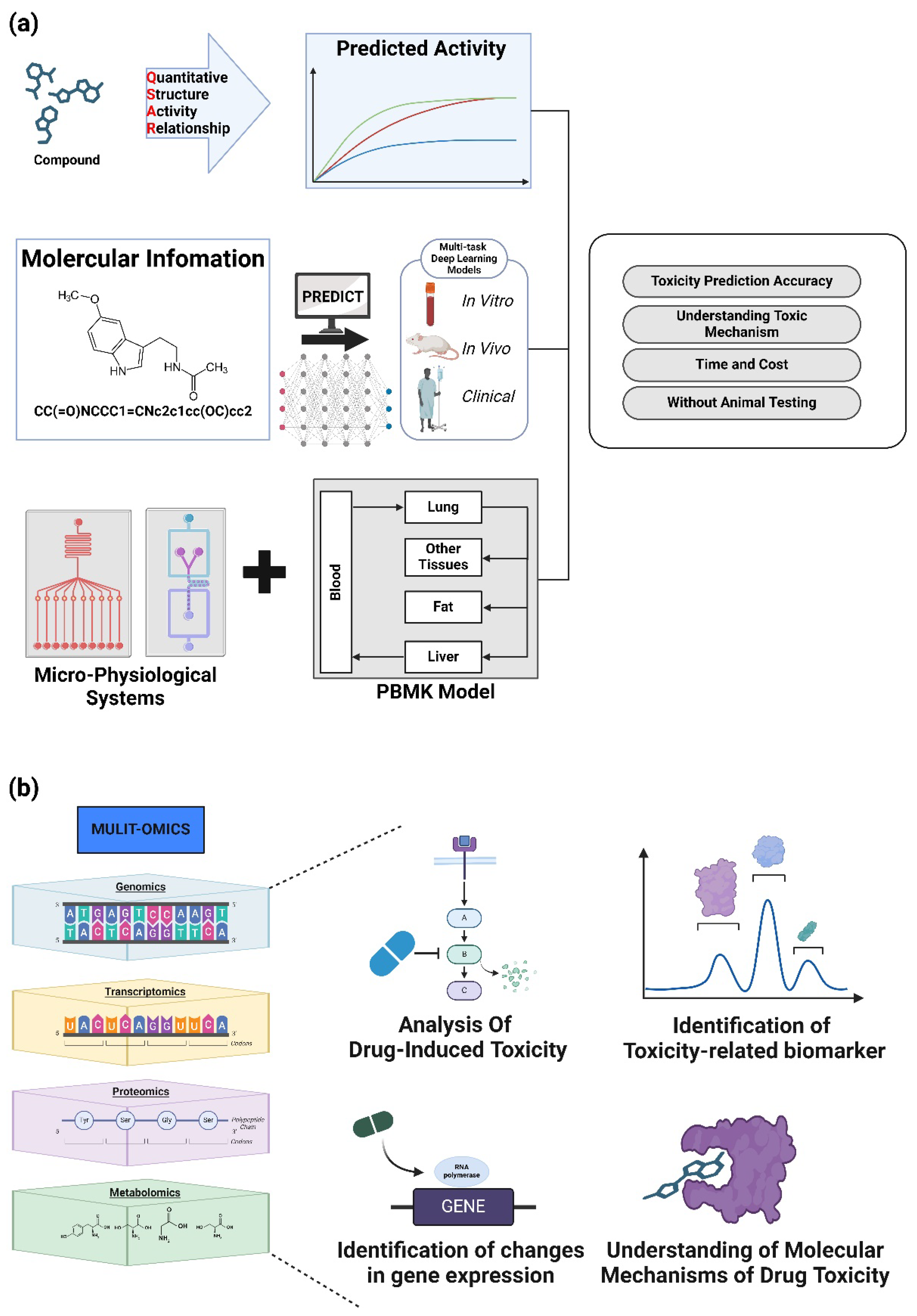 Preprints 115423 g005