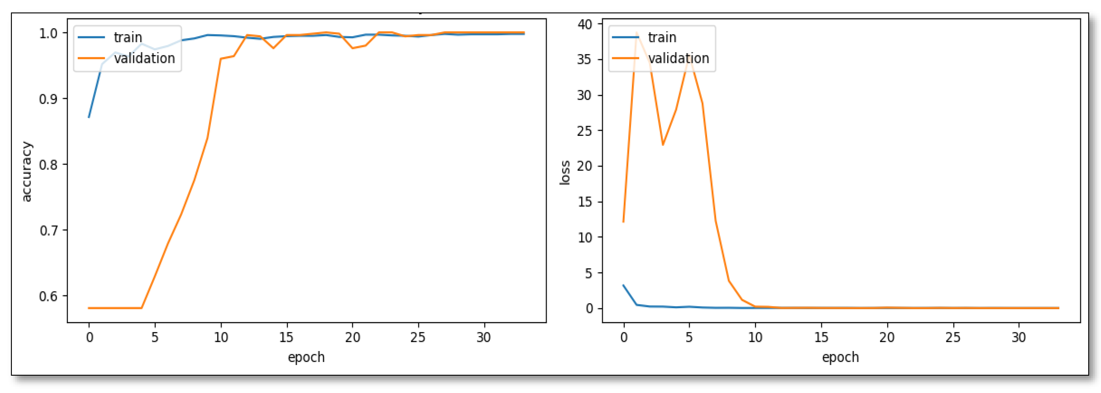 Preprints 103837 g002