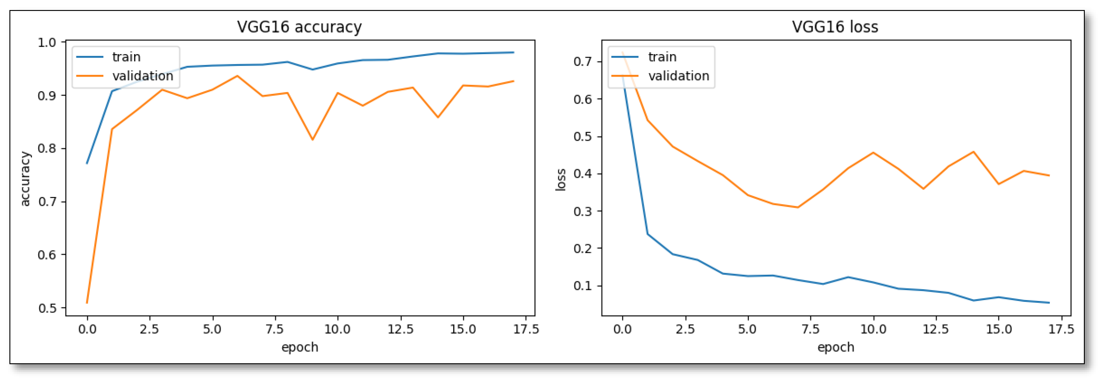 Preprints 103837 g004