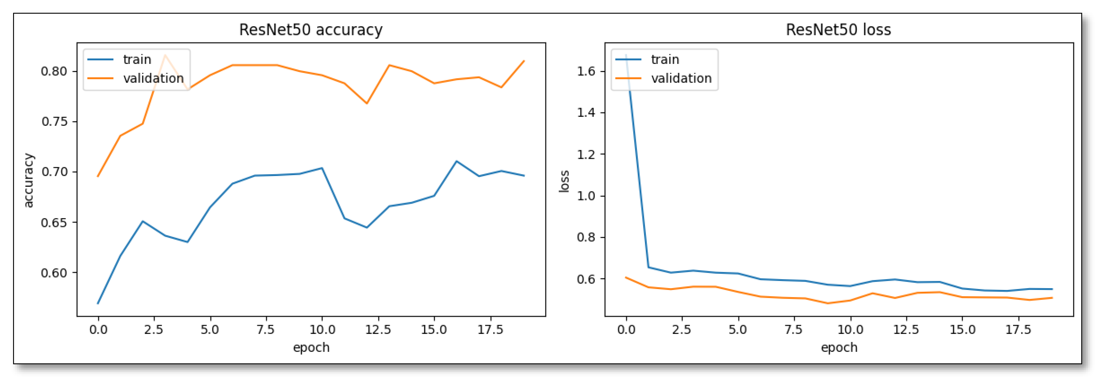 Preprints 103837 g005