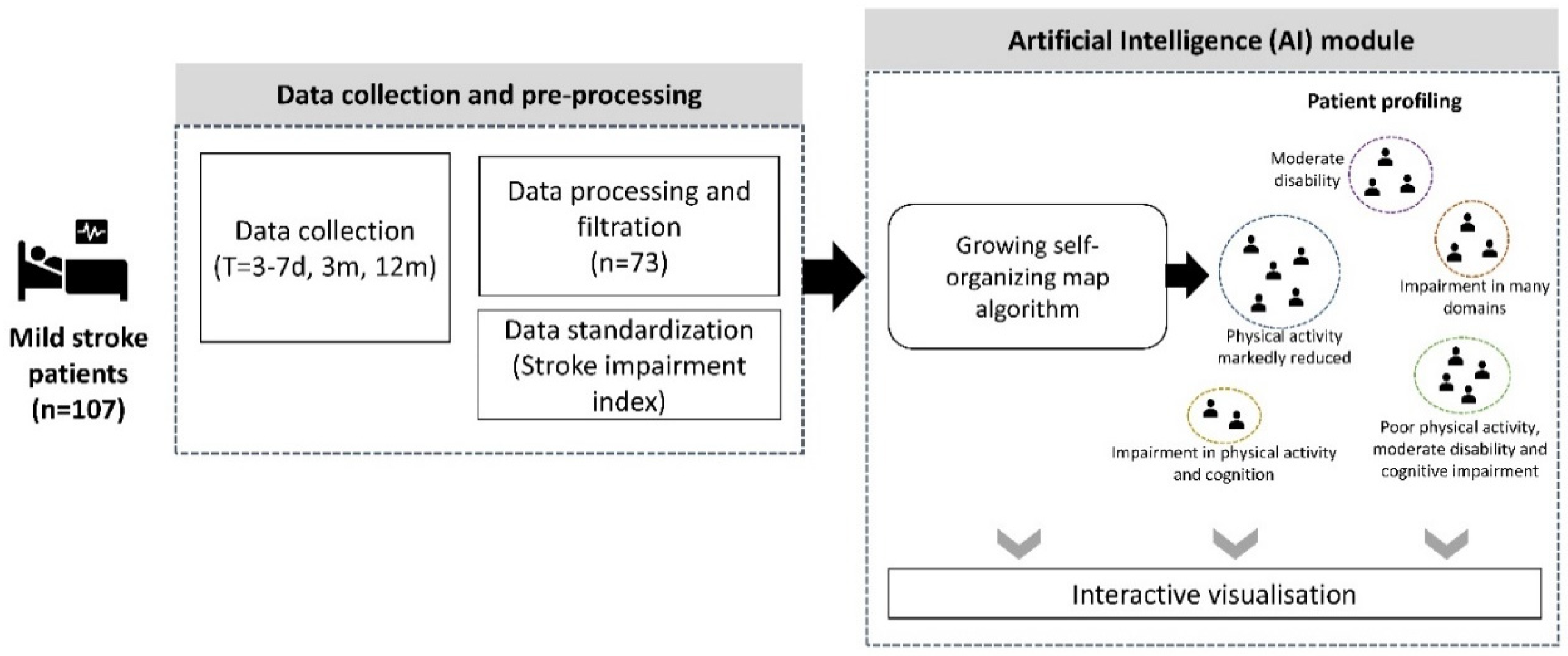 Preprints 112189 g002