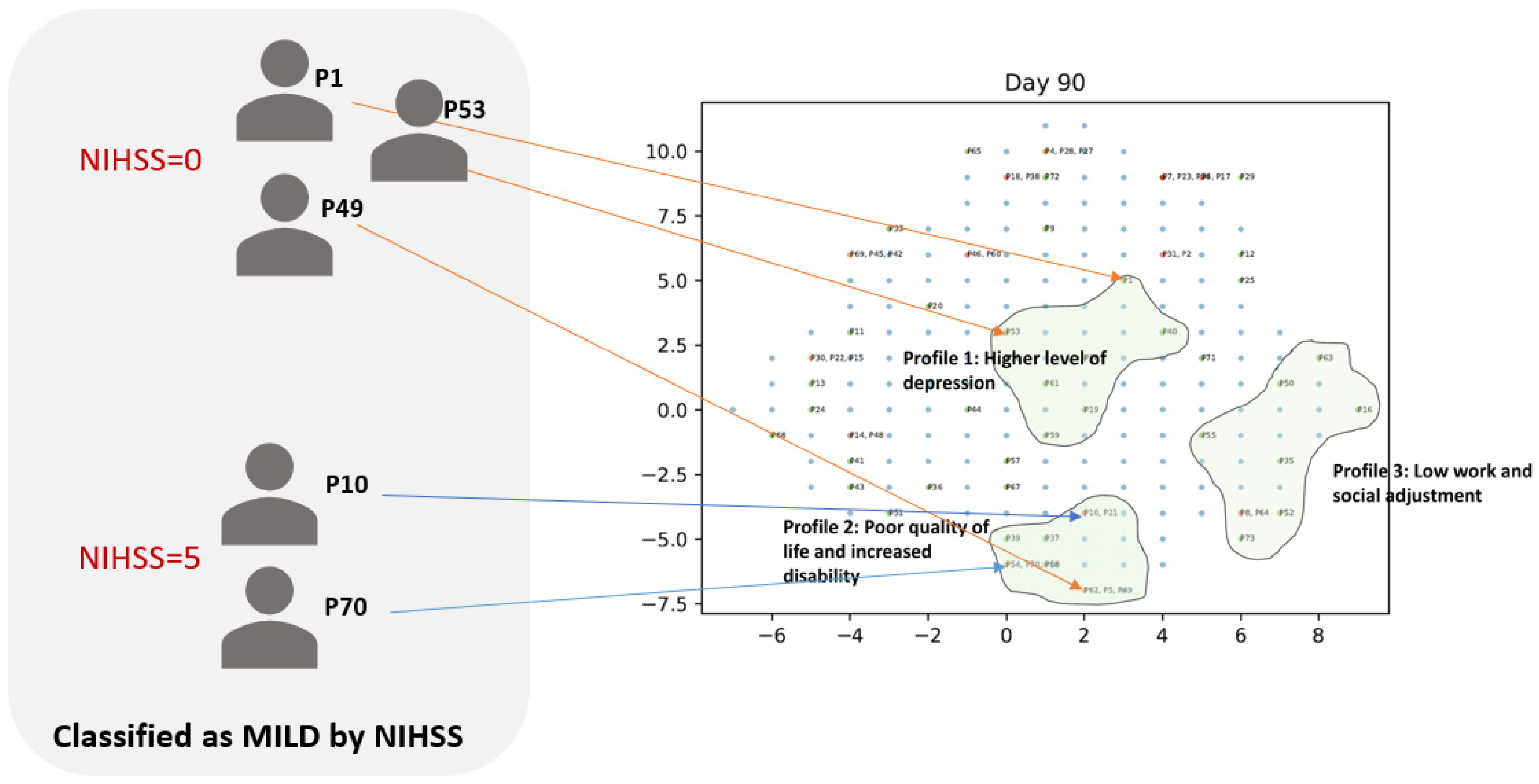 Preprints 112189 g005