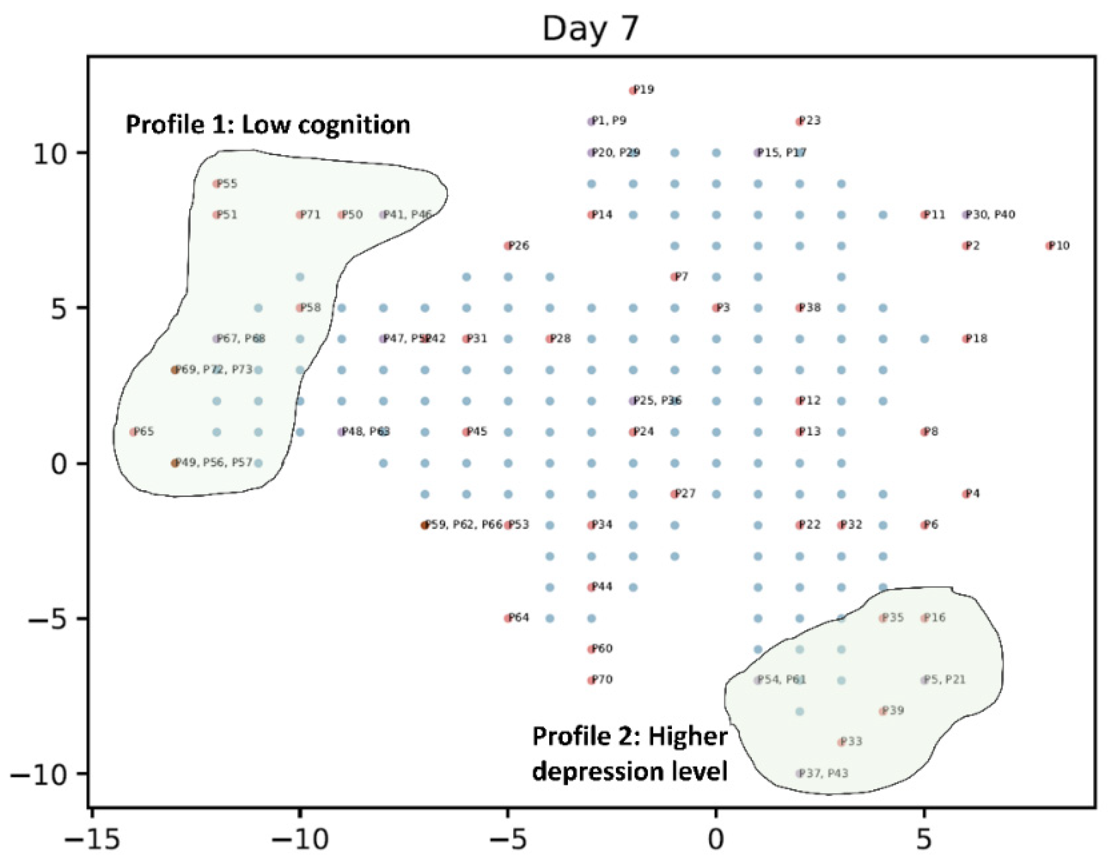 Preprints 112189 g006