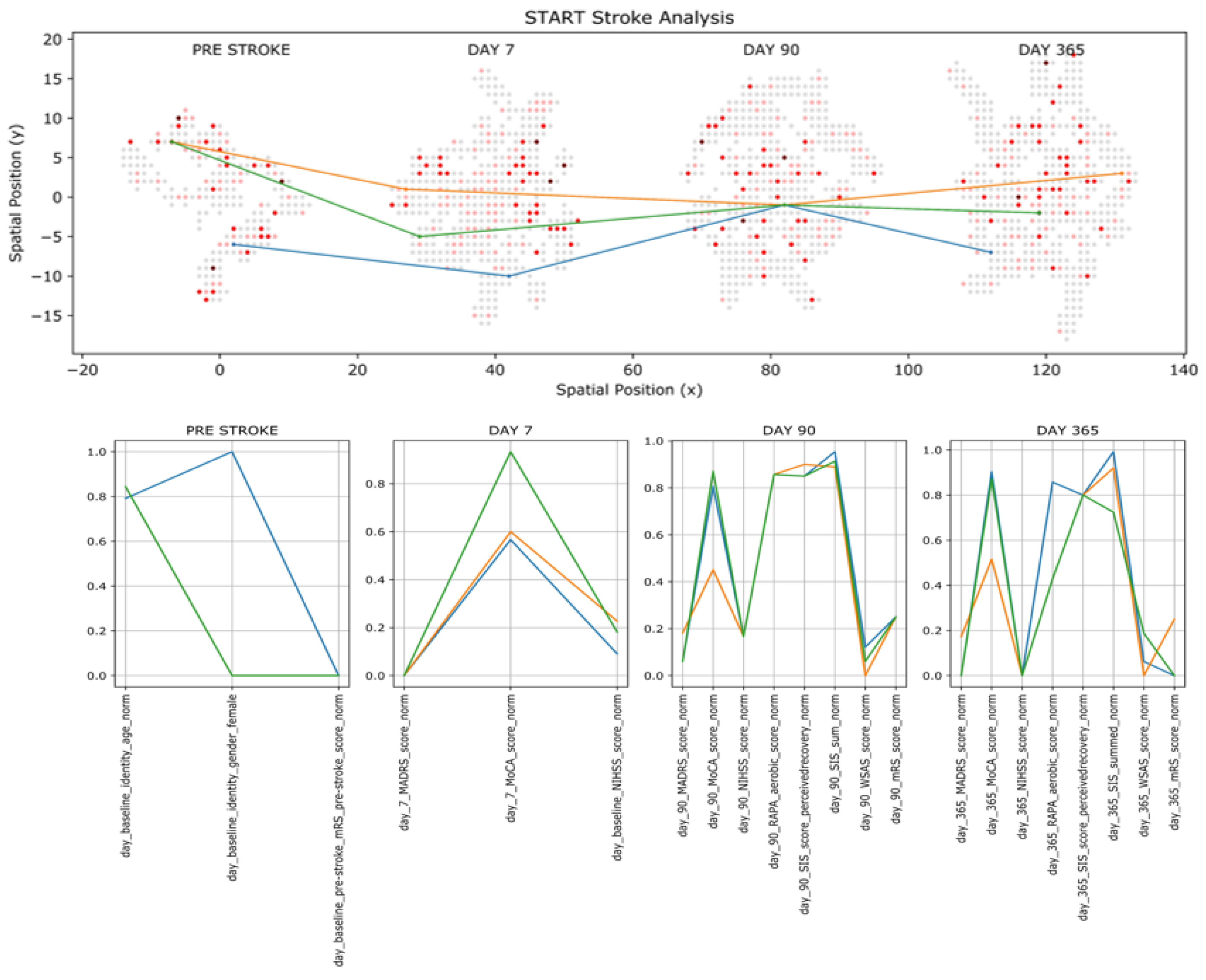 Preprints 112189 g009