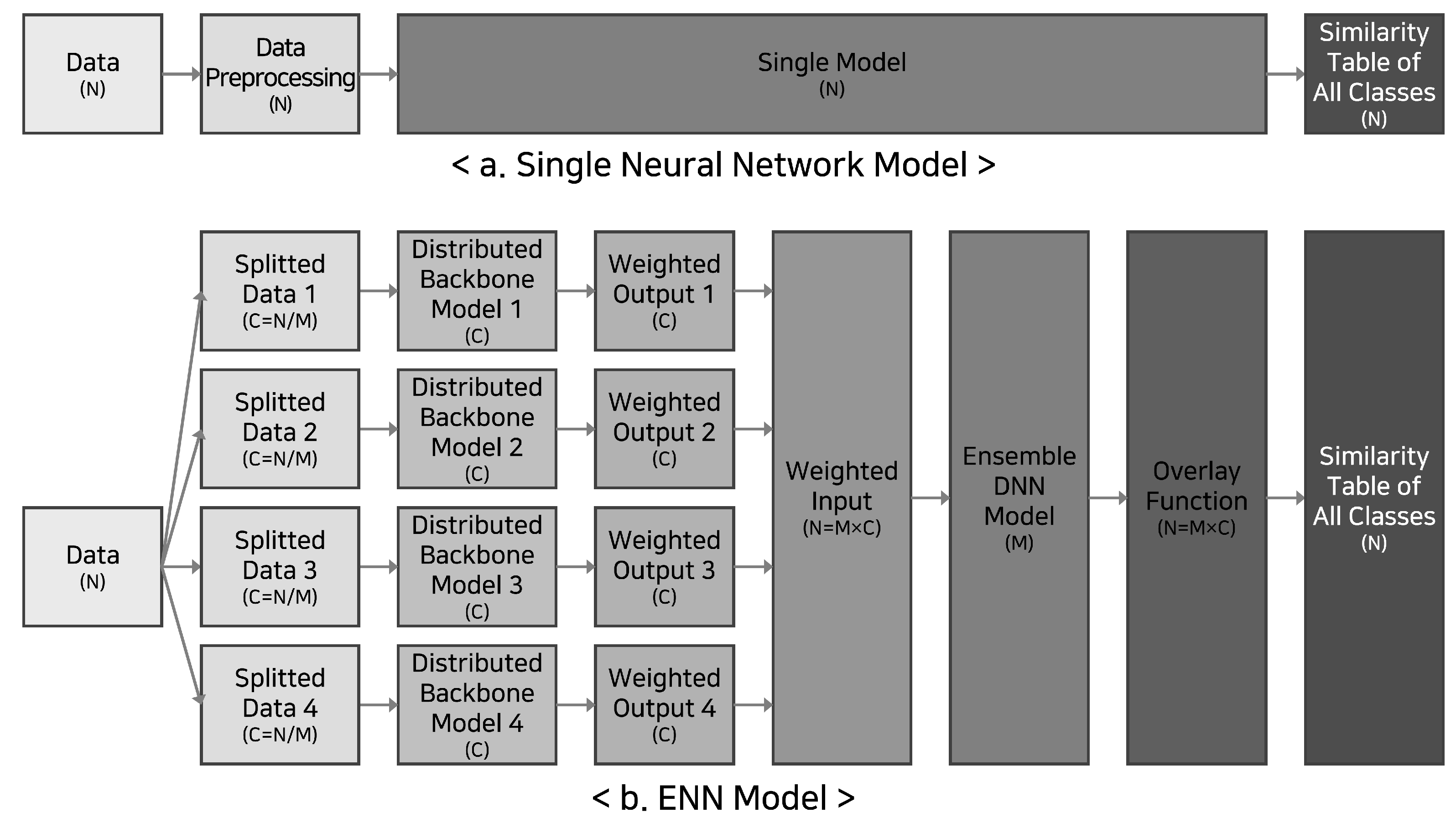 Preprints 85318 g002