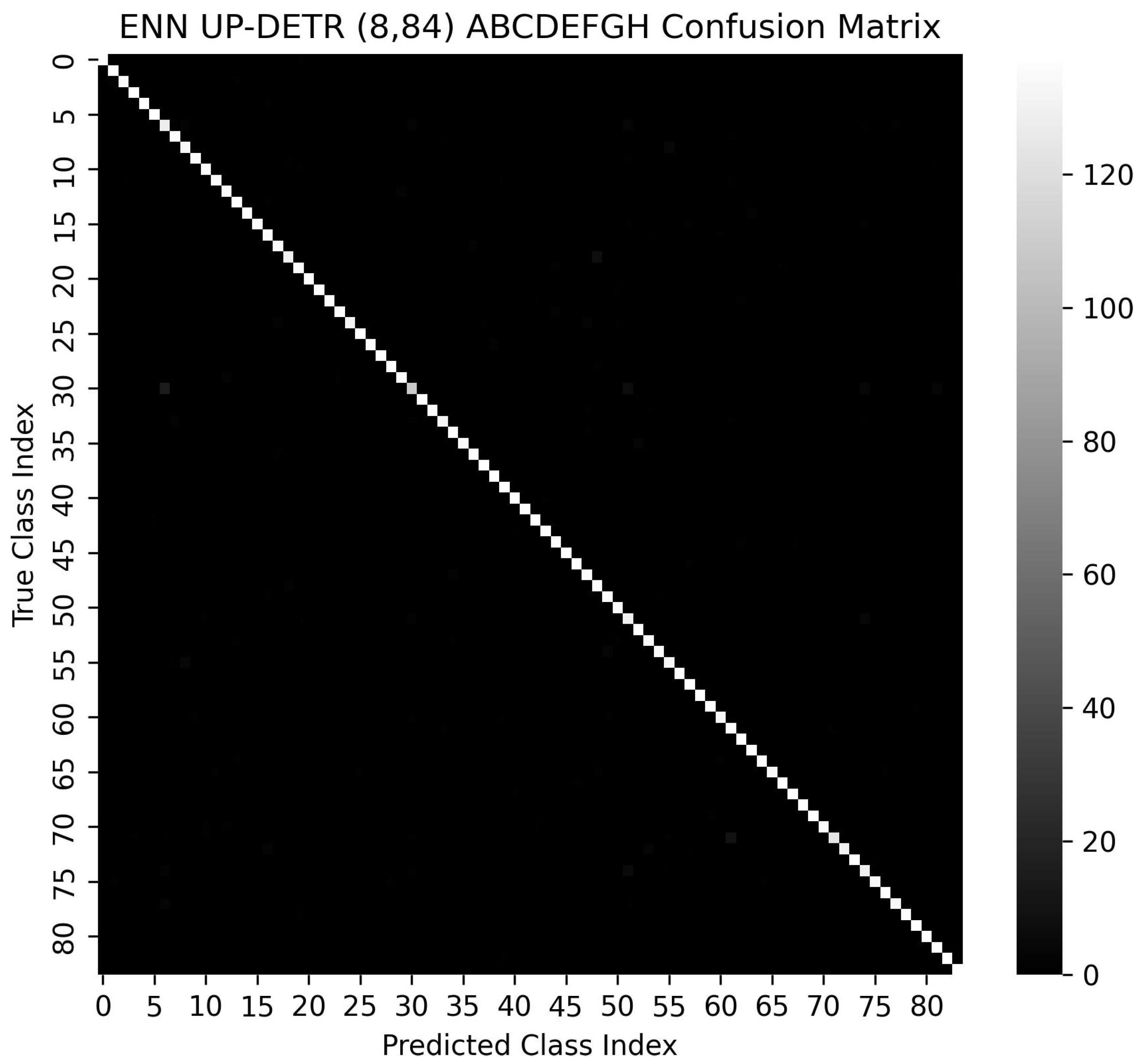 Preprints 85318 g008