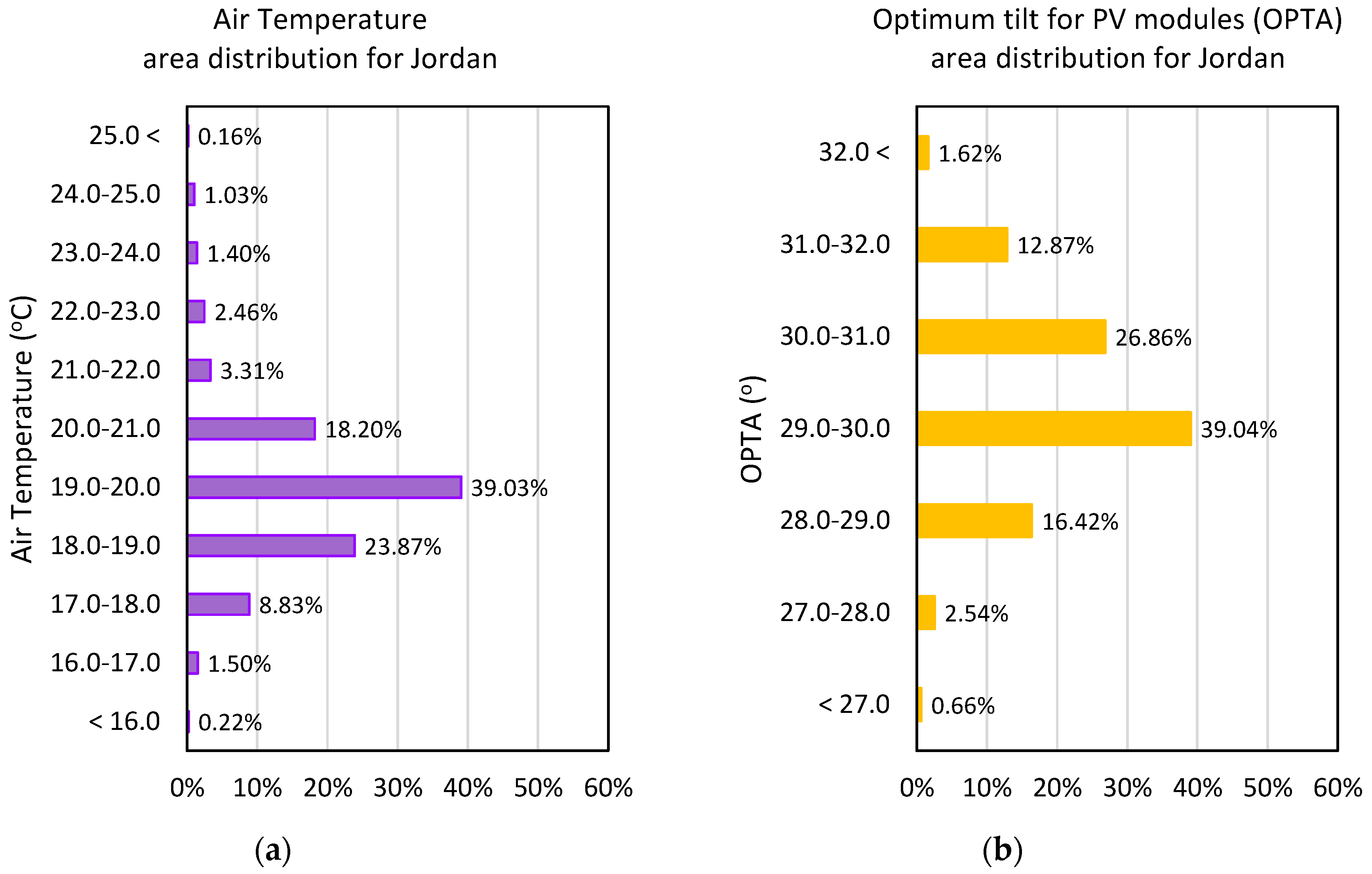 Preprints 114935 g006