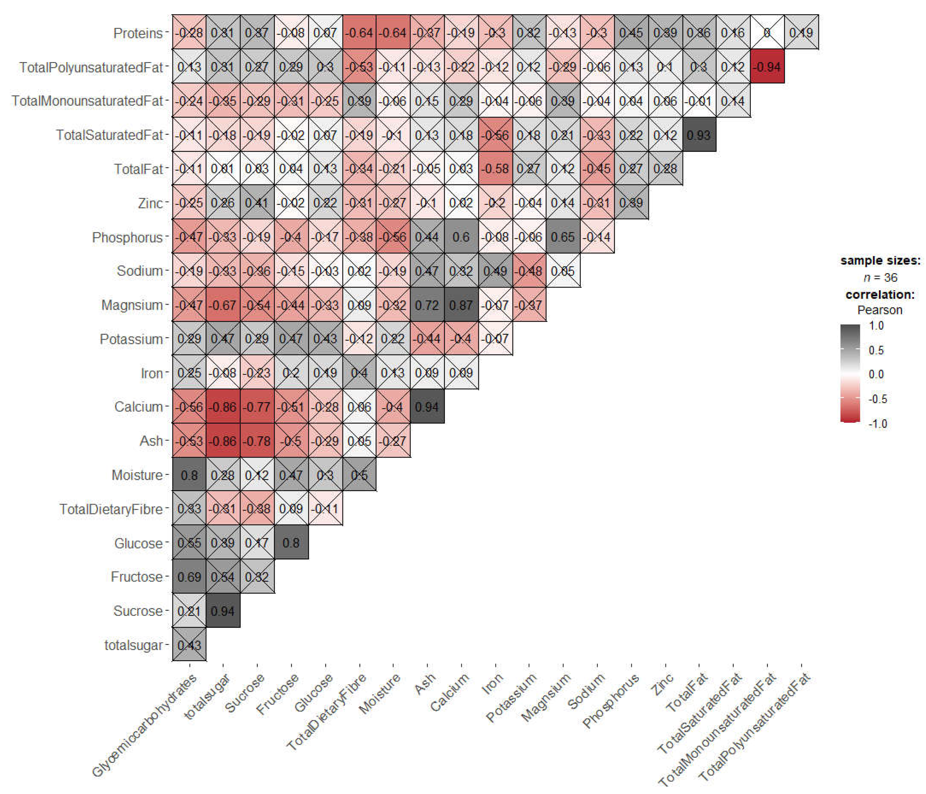 Preprints 76970 g001