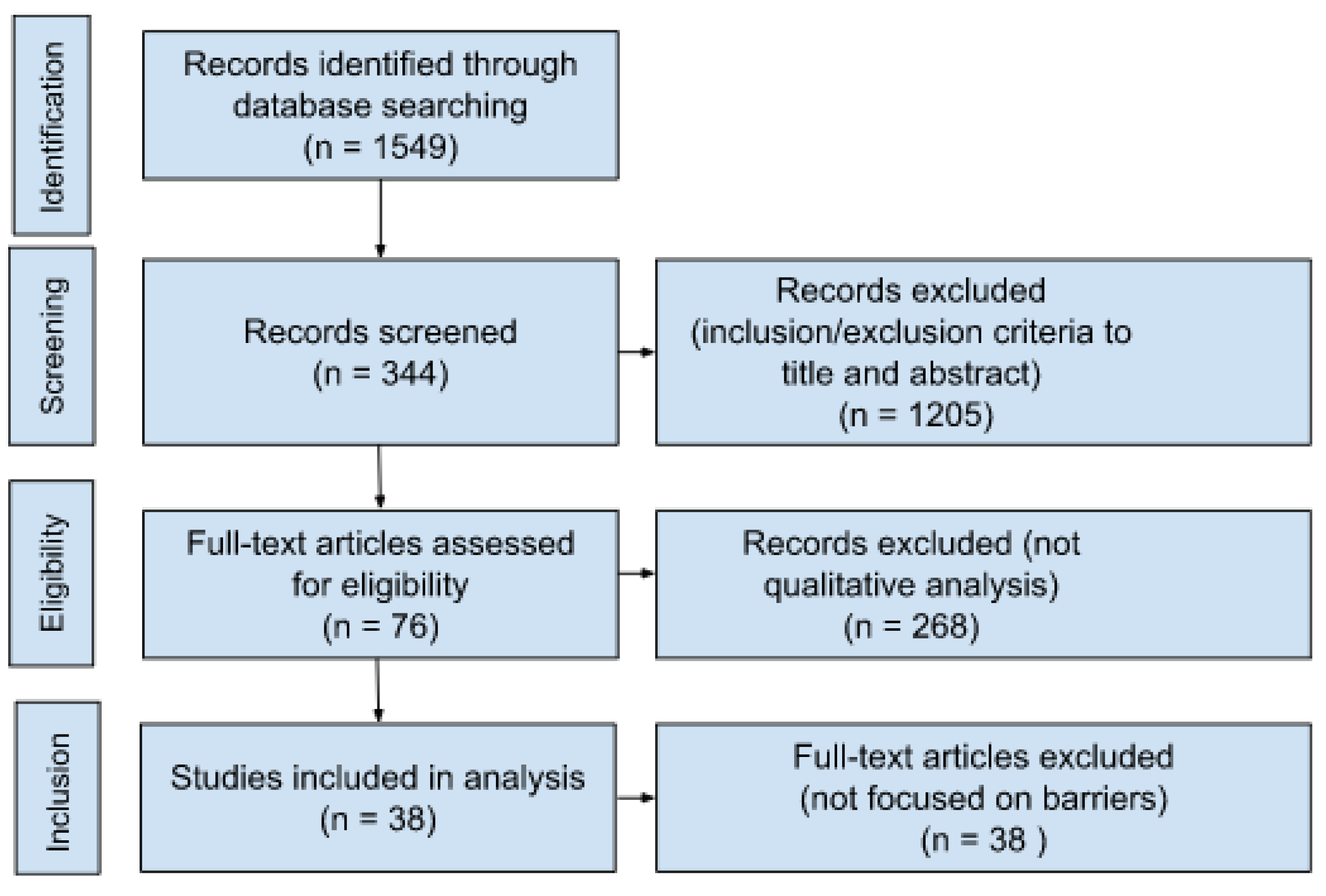 Preprints 114170 g001