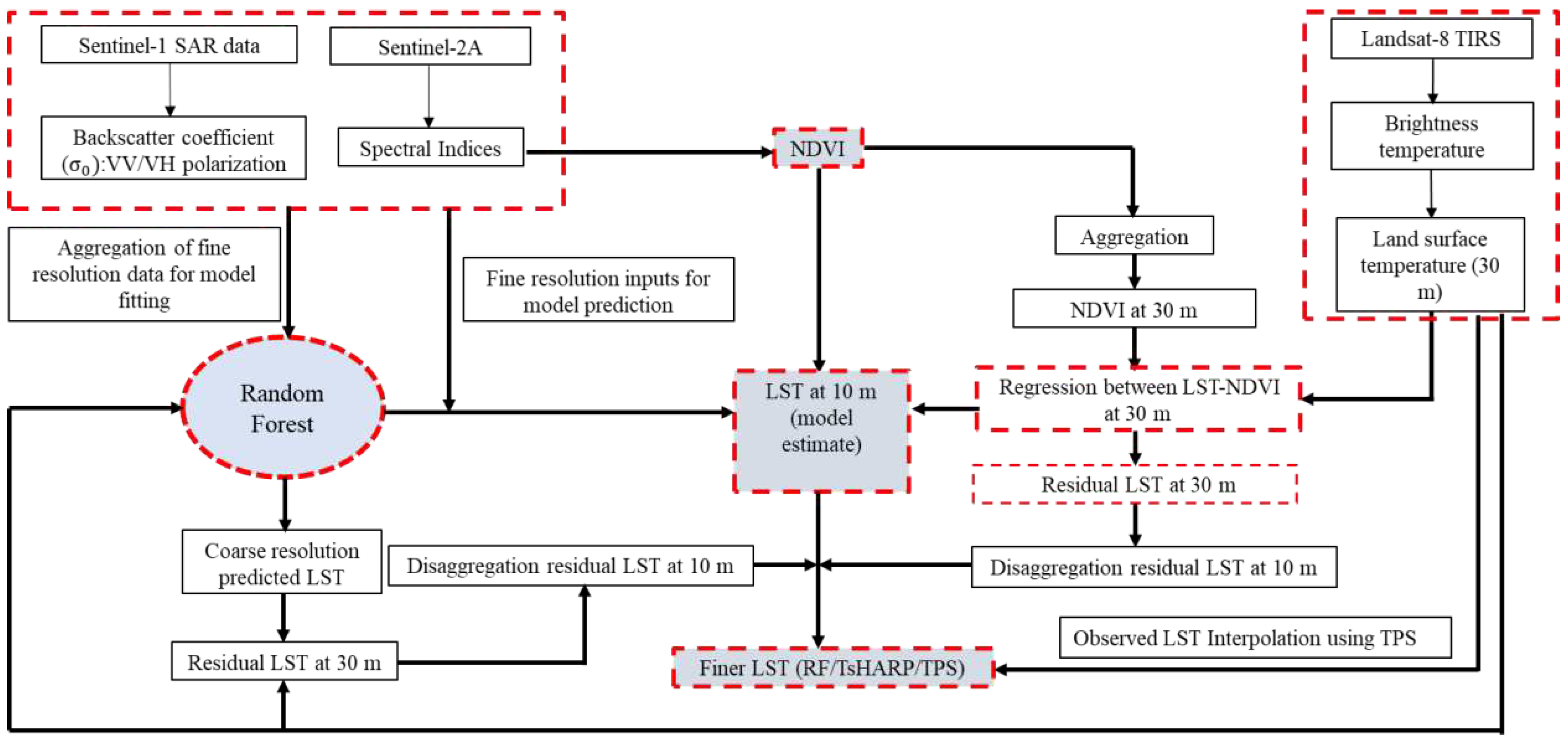 Preprints 95444 g002