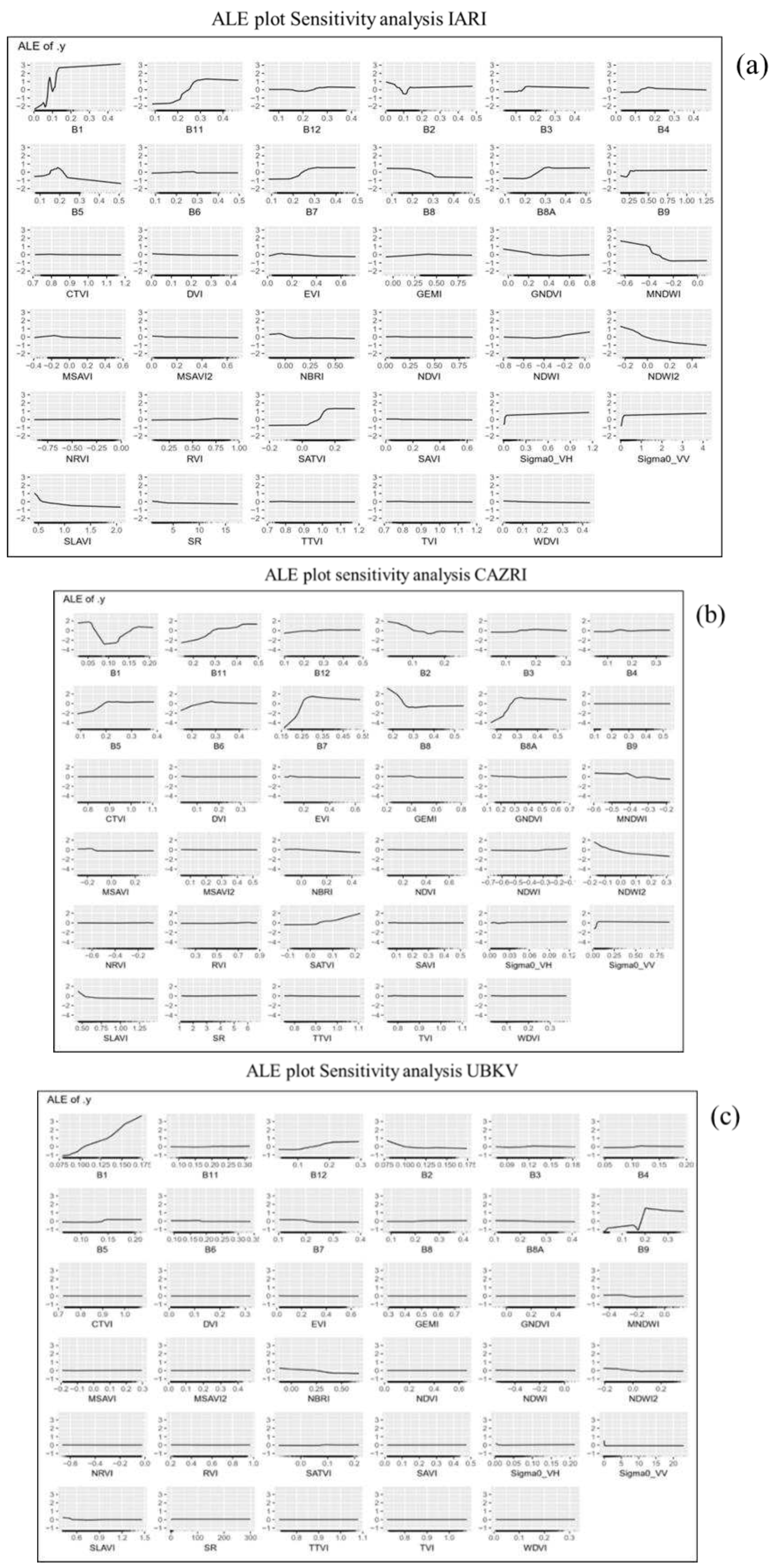 Preprints 95444 g003