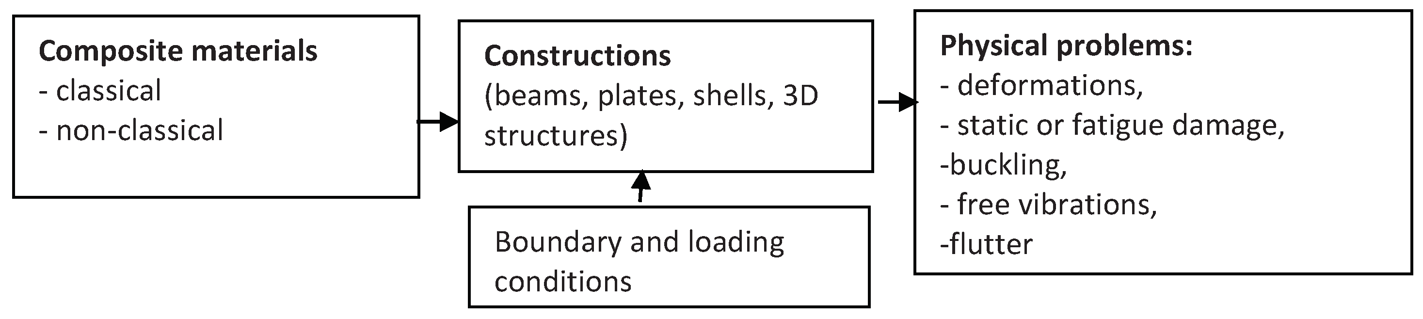 Preprints 102455 g001