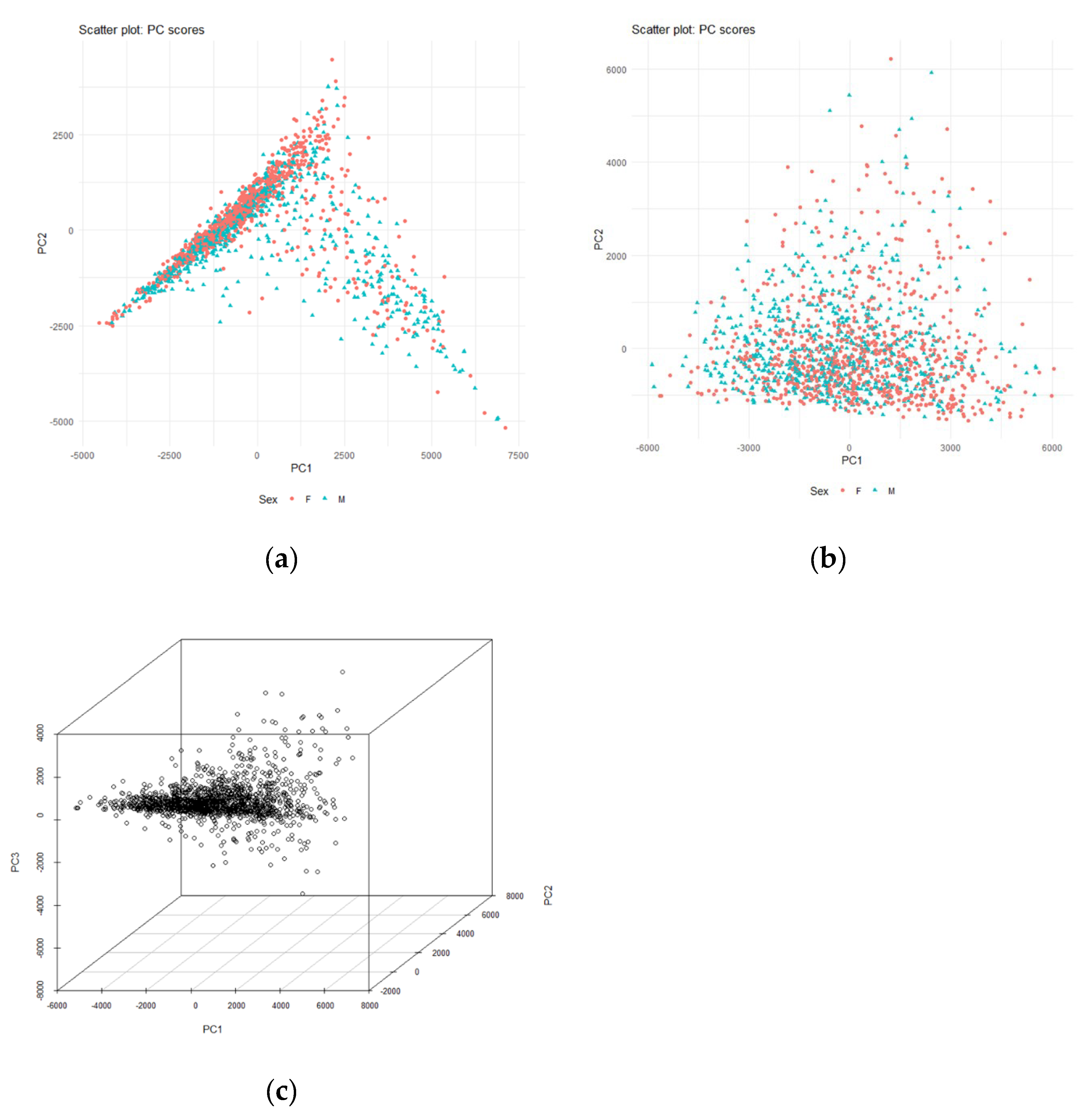 Preprints 101080 g002