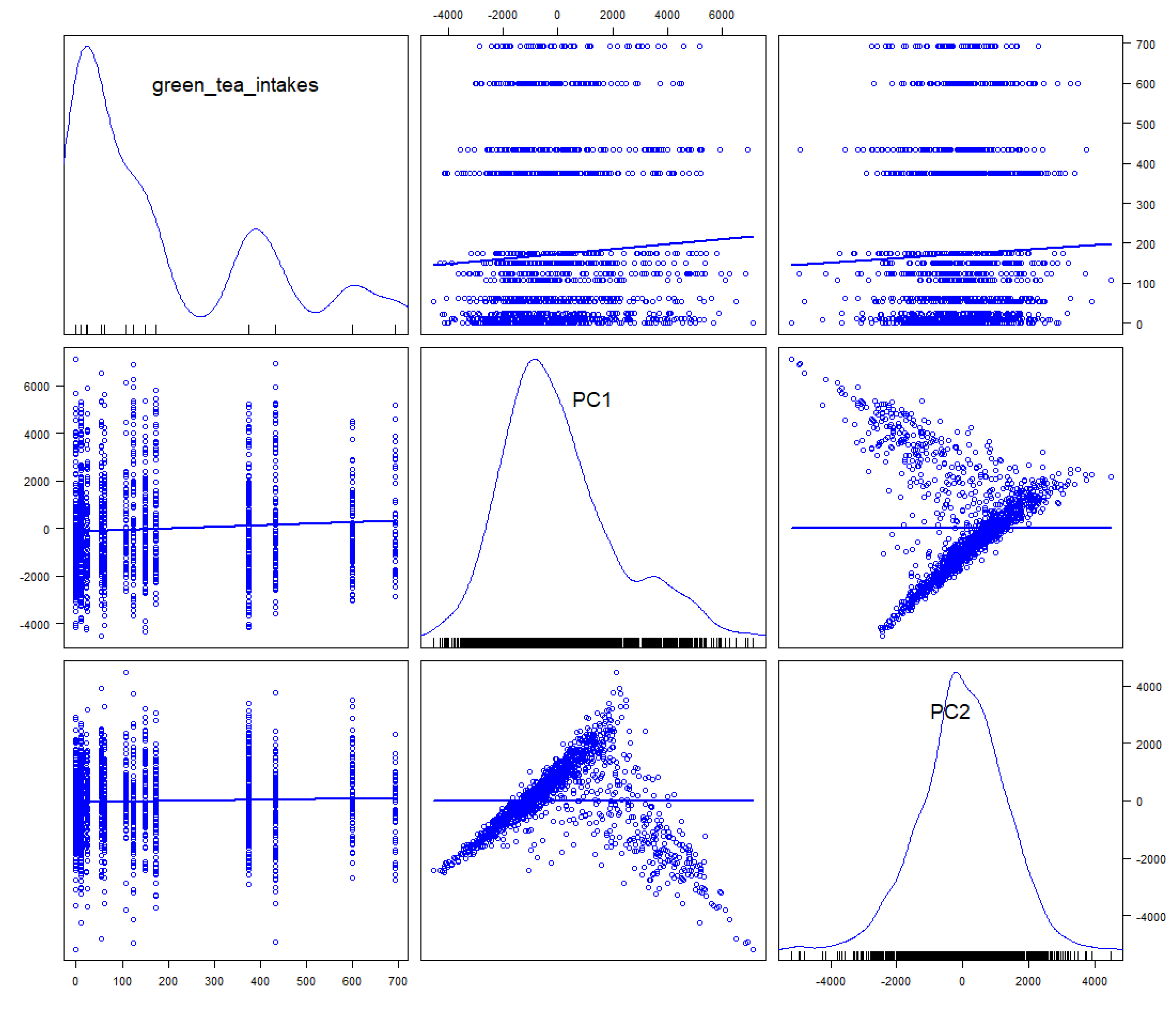 Preprints 101080 g003