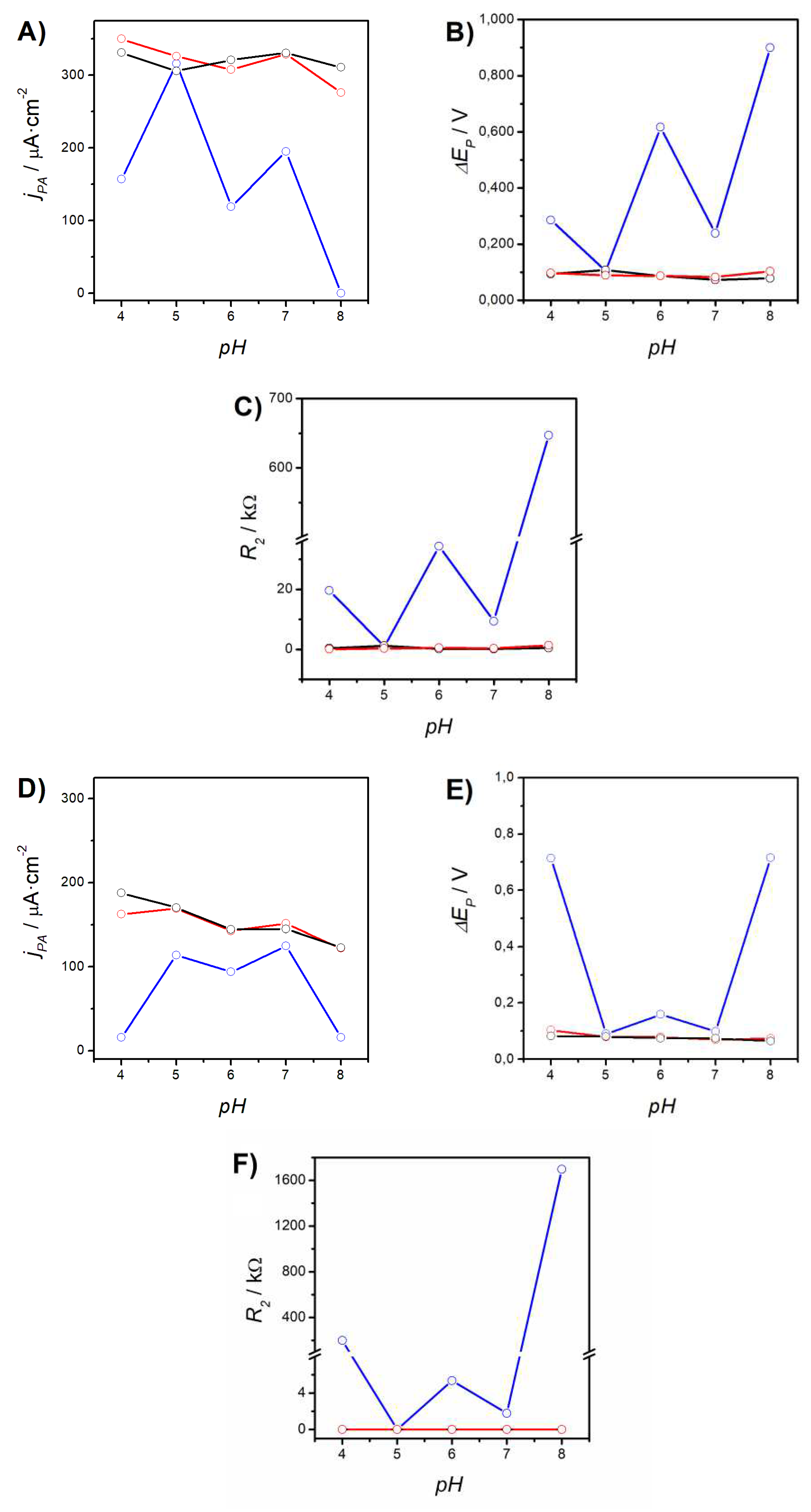 Preprints 68542 g002