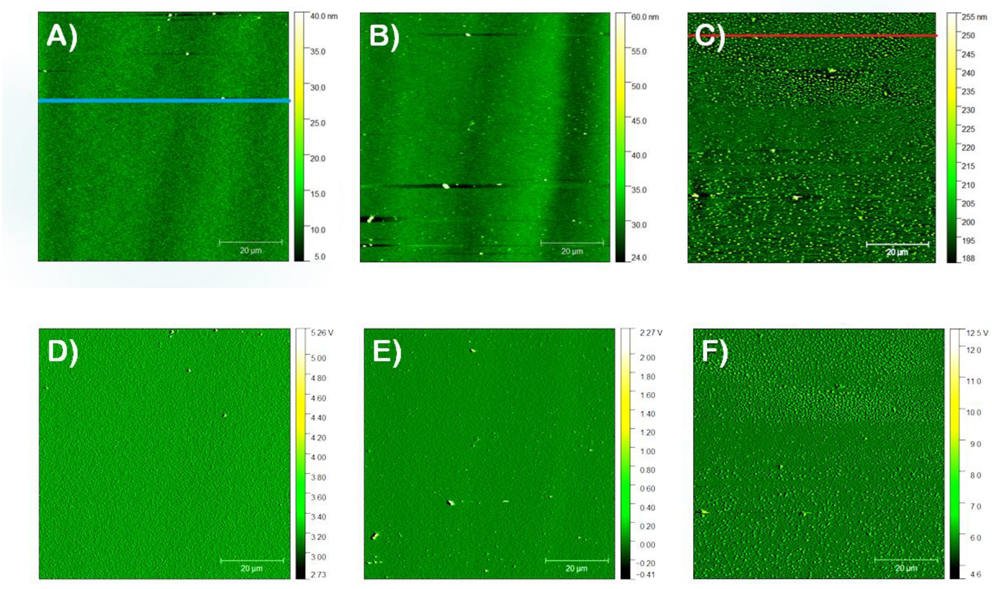 Preprints 68542 g003