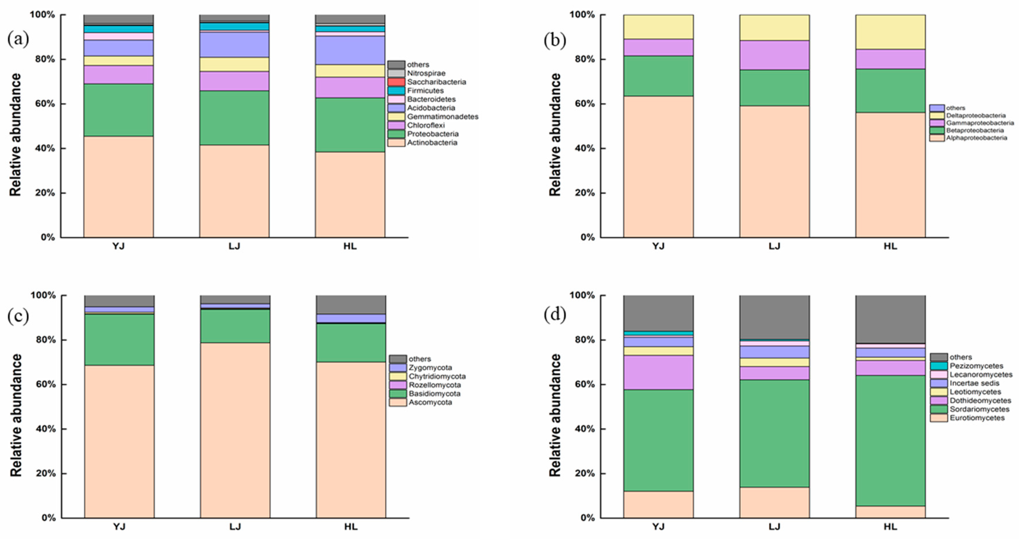 Preprints 114315 g001