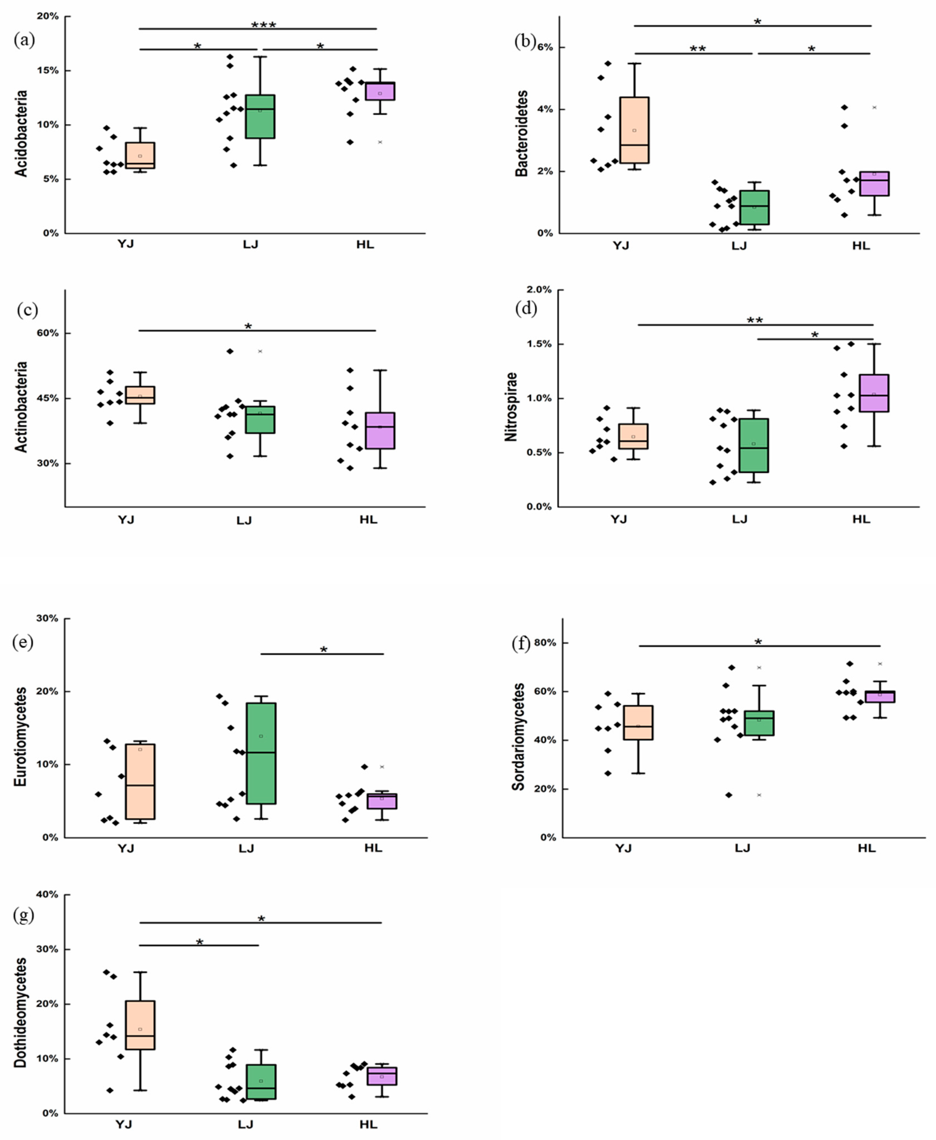 Preprints 114315 g002