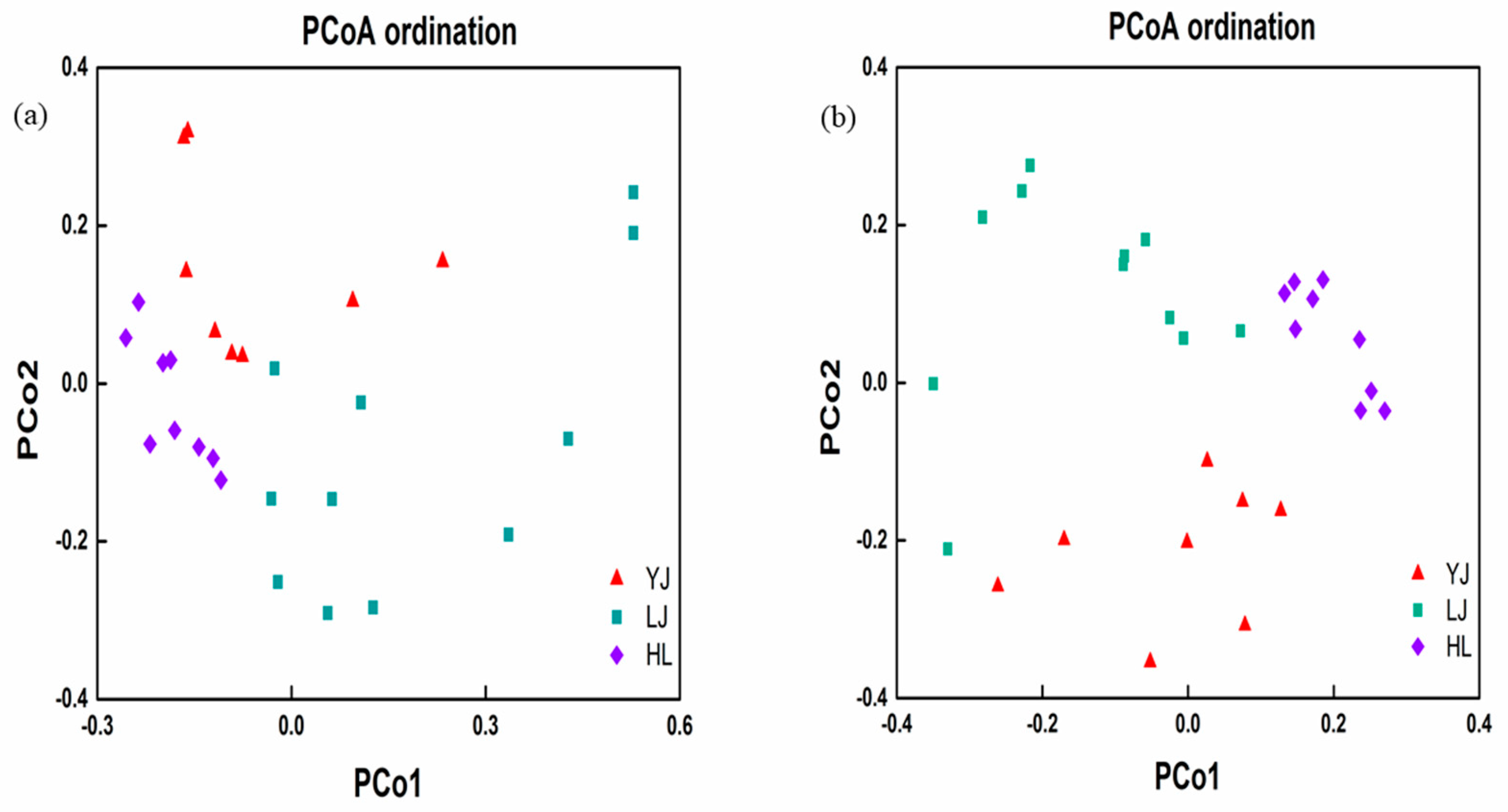 Preprints 114315 g003