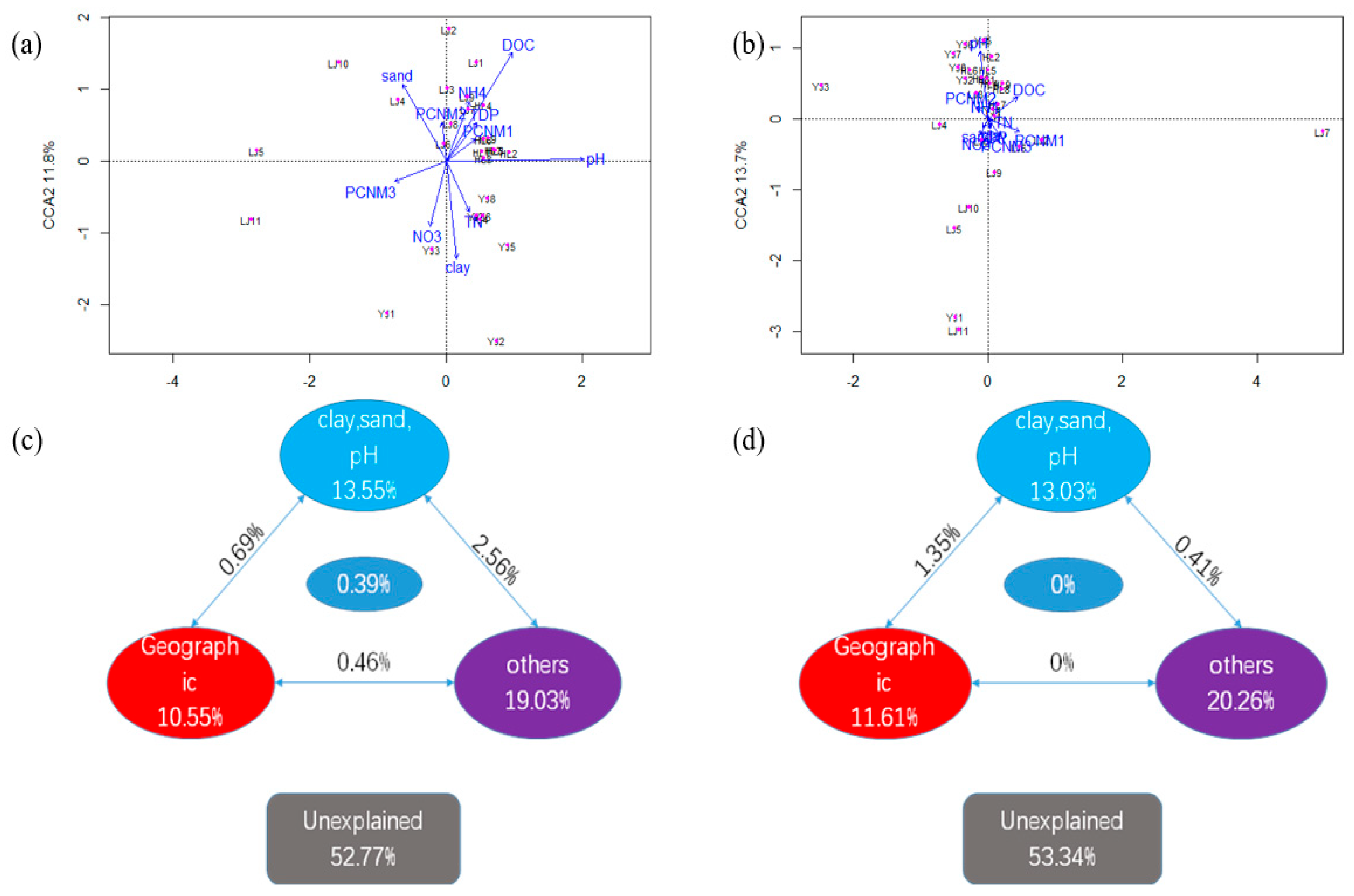 Preprints 114315 g006