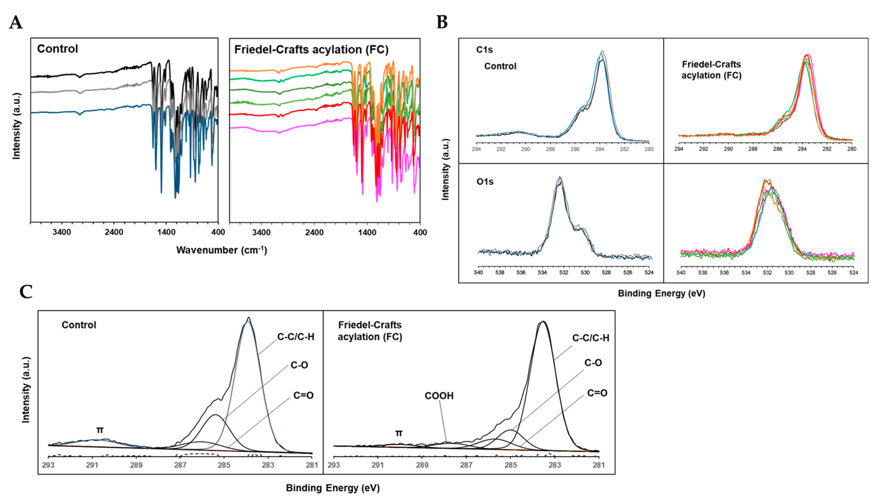 Preprints 85948 g002