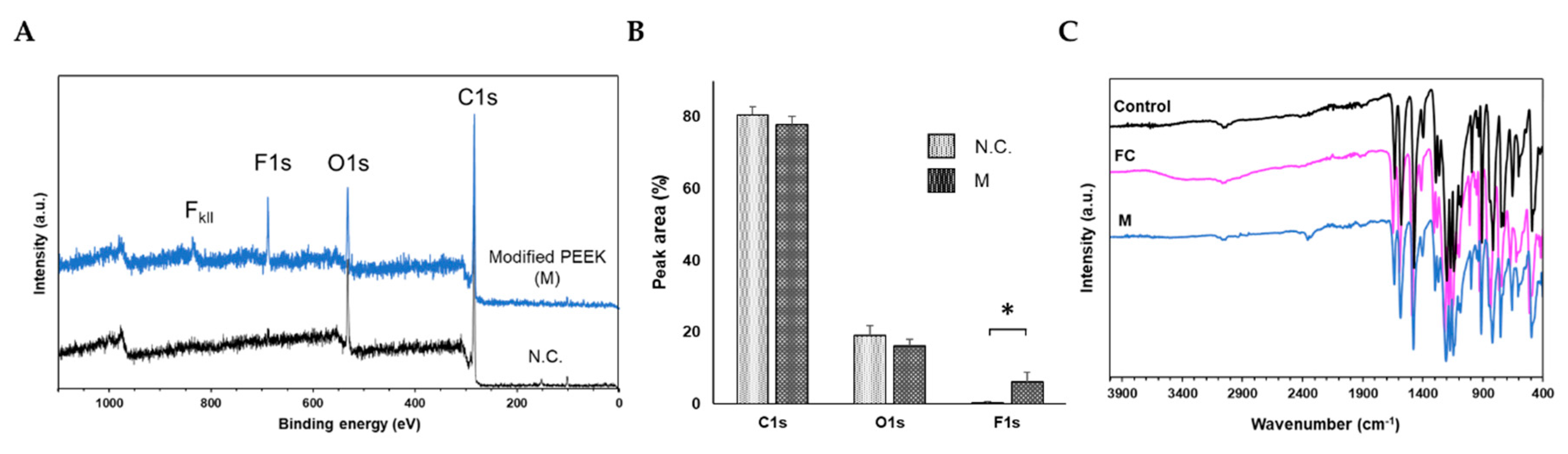 Preprints 85948 g003