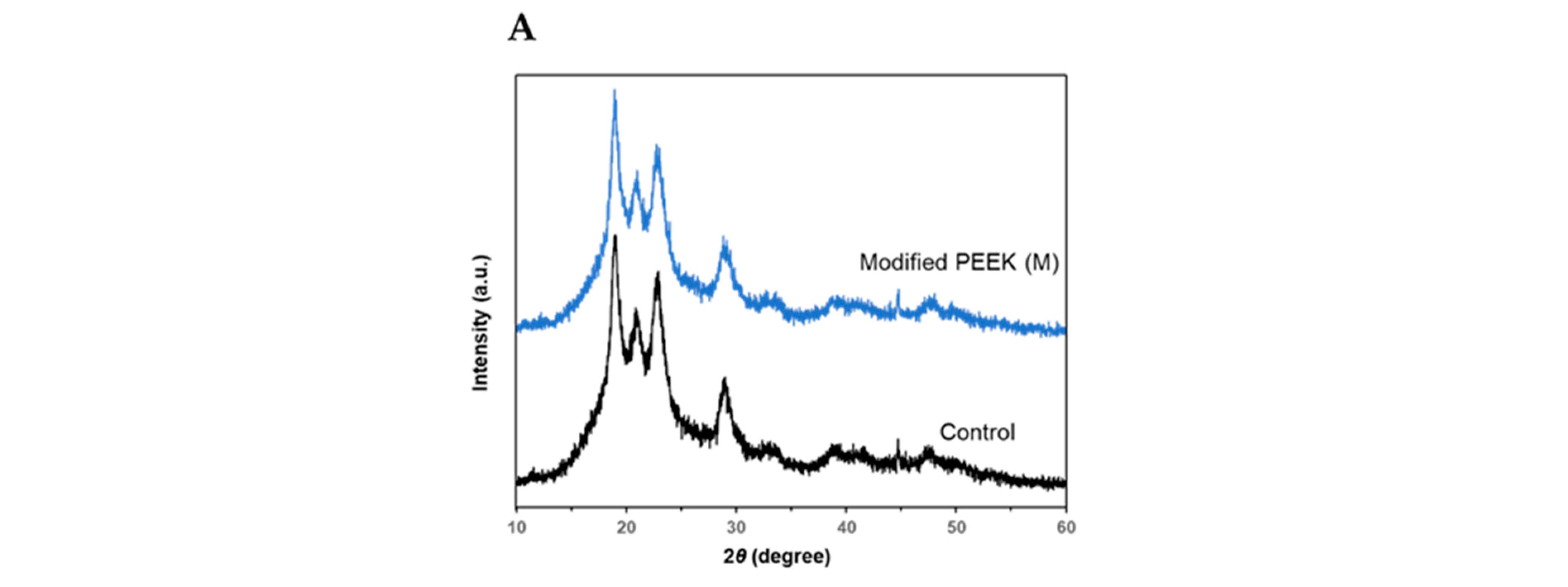 Preprints 85948 g005a