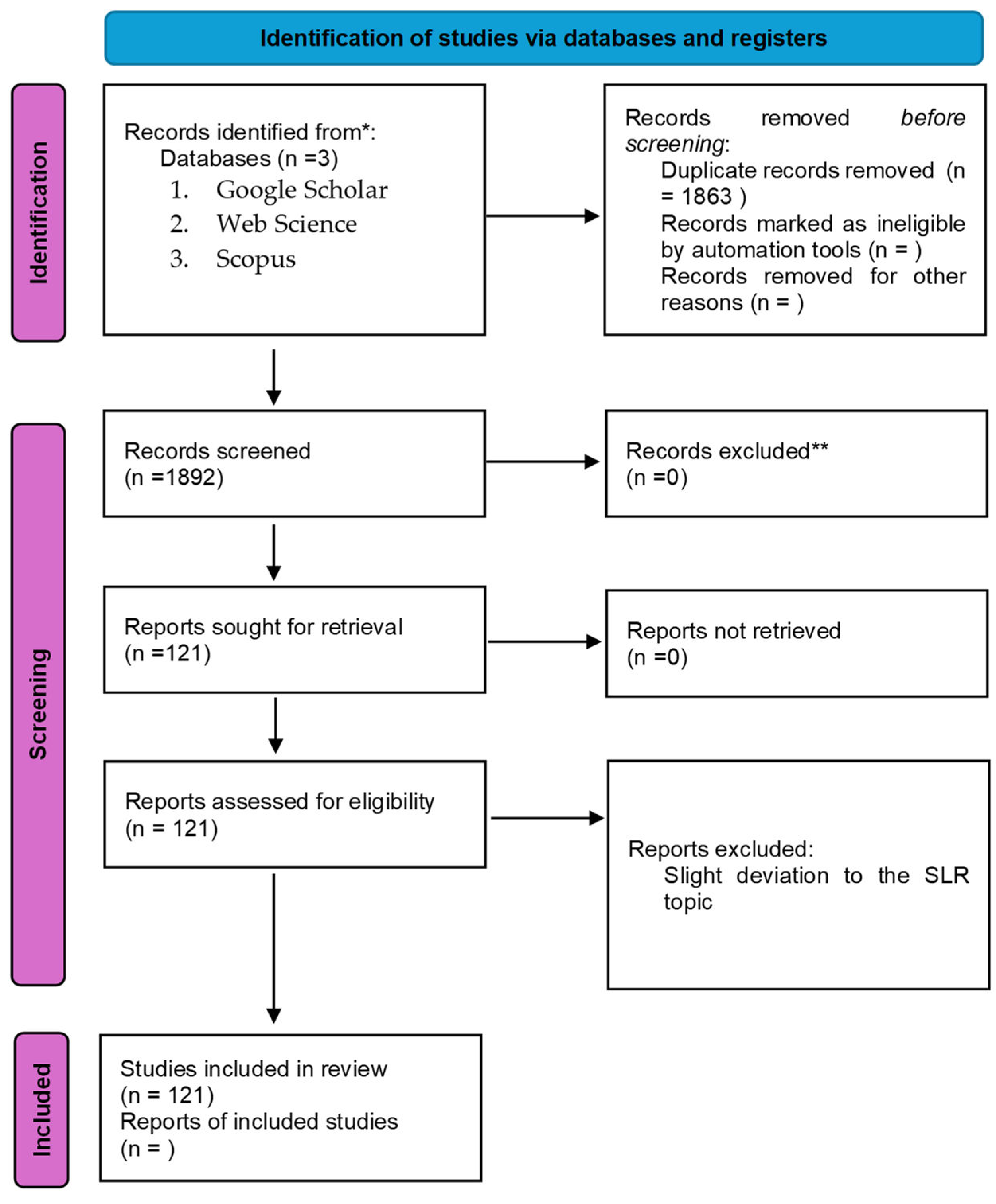 Preprints 121426 g002