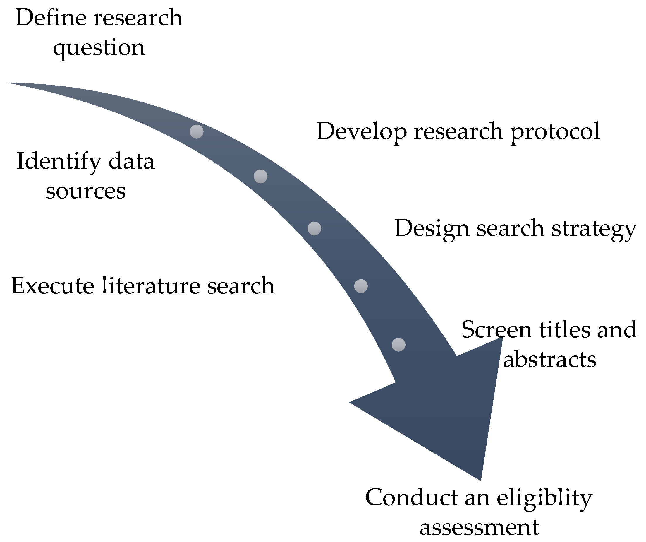 Preprints 121426 g003