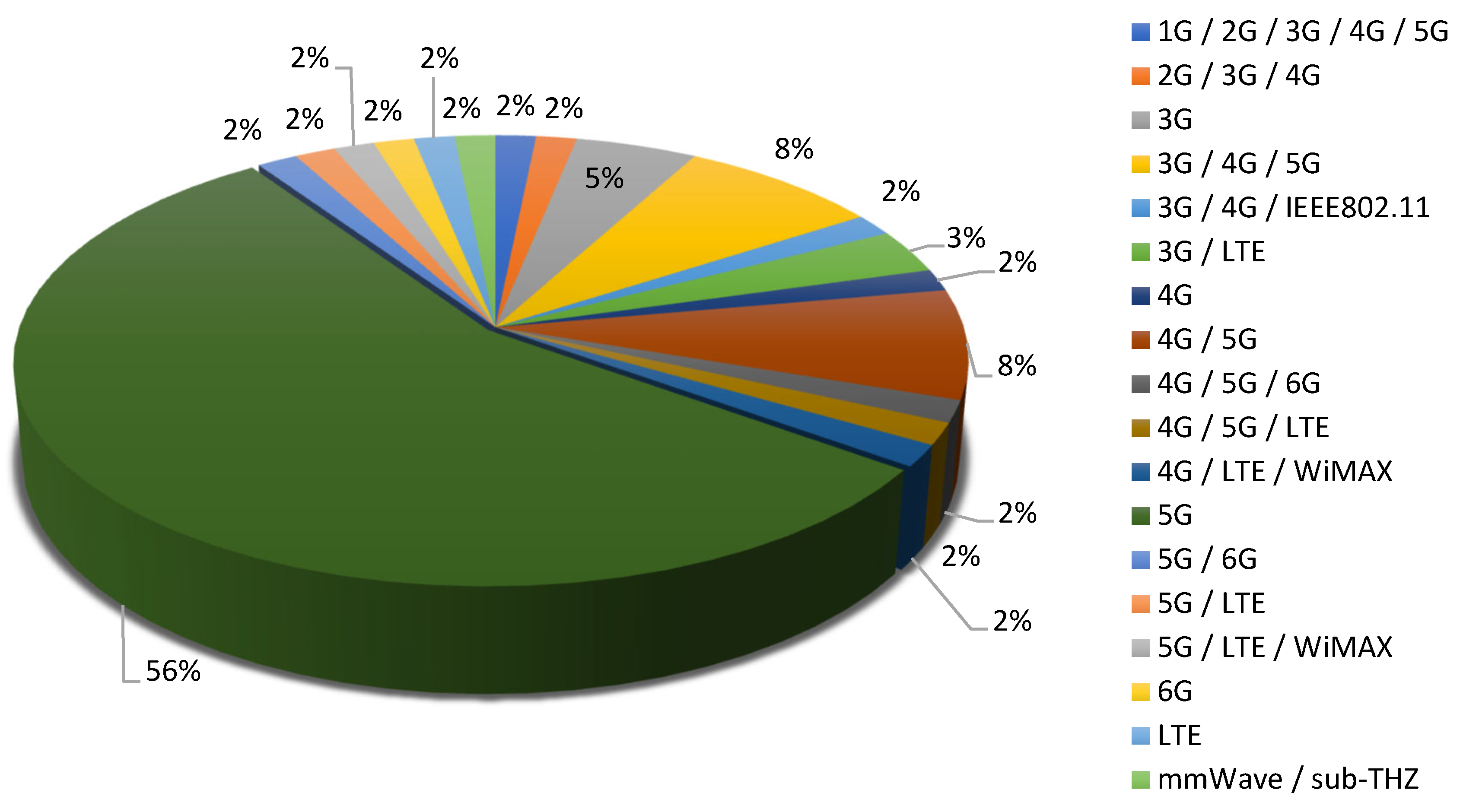 Preprints 121426 g010