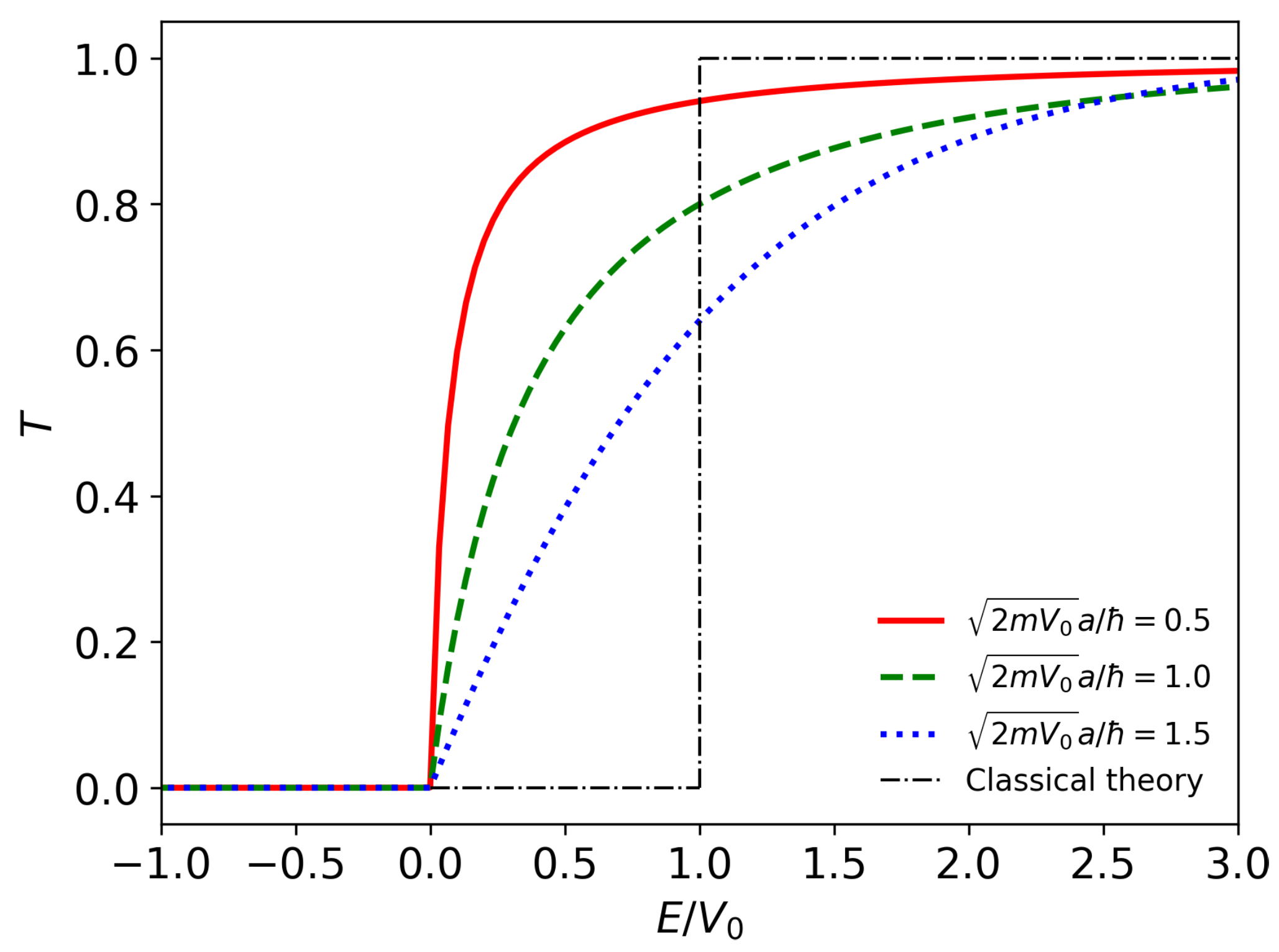 Preprints 110484 g003