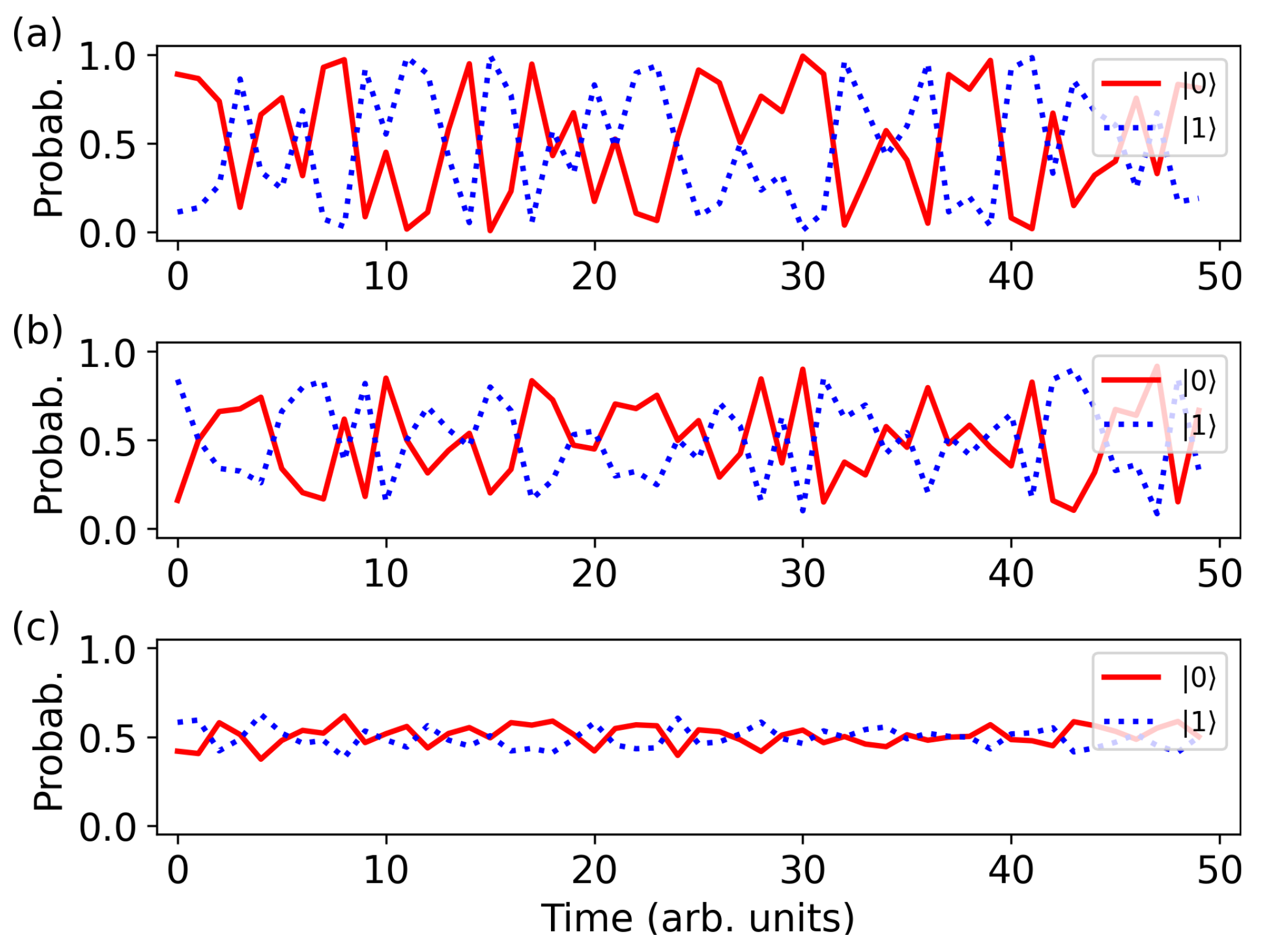 Preprints 110484 g005