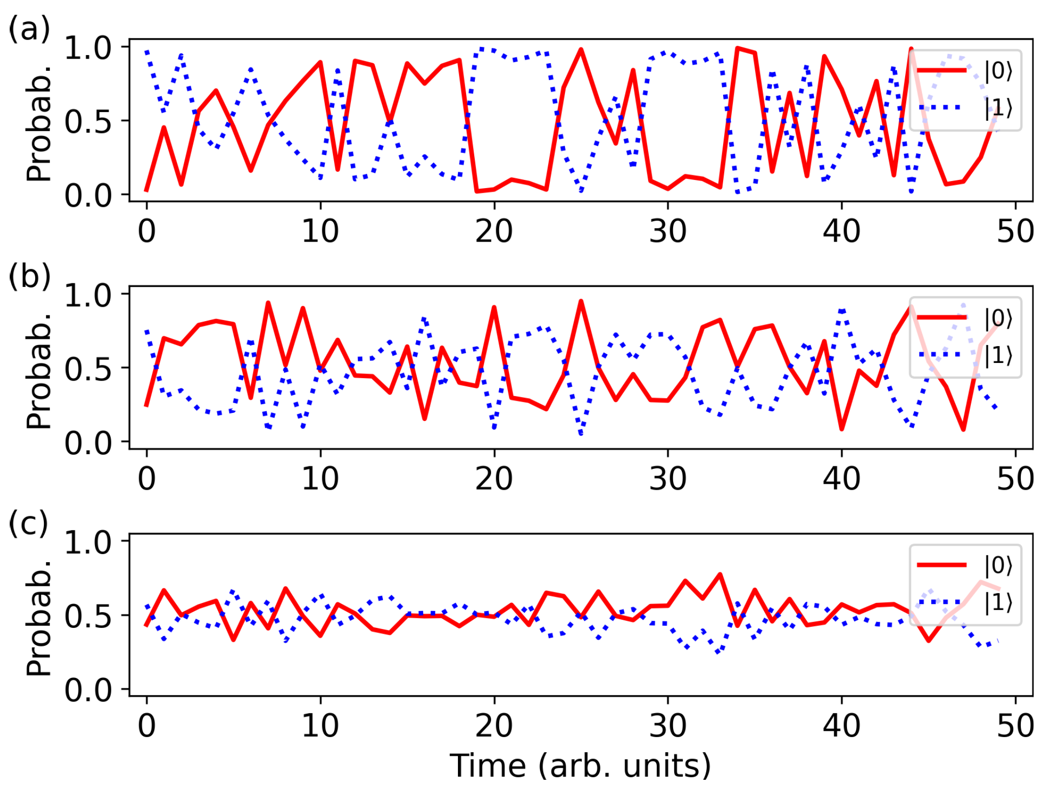 Preprints 110484 g006