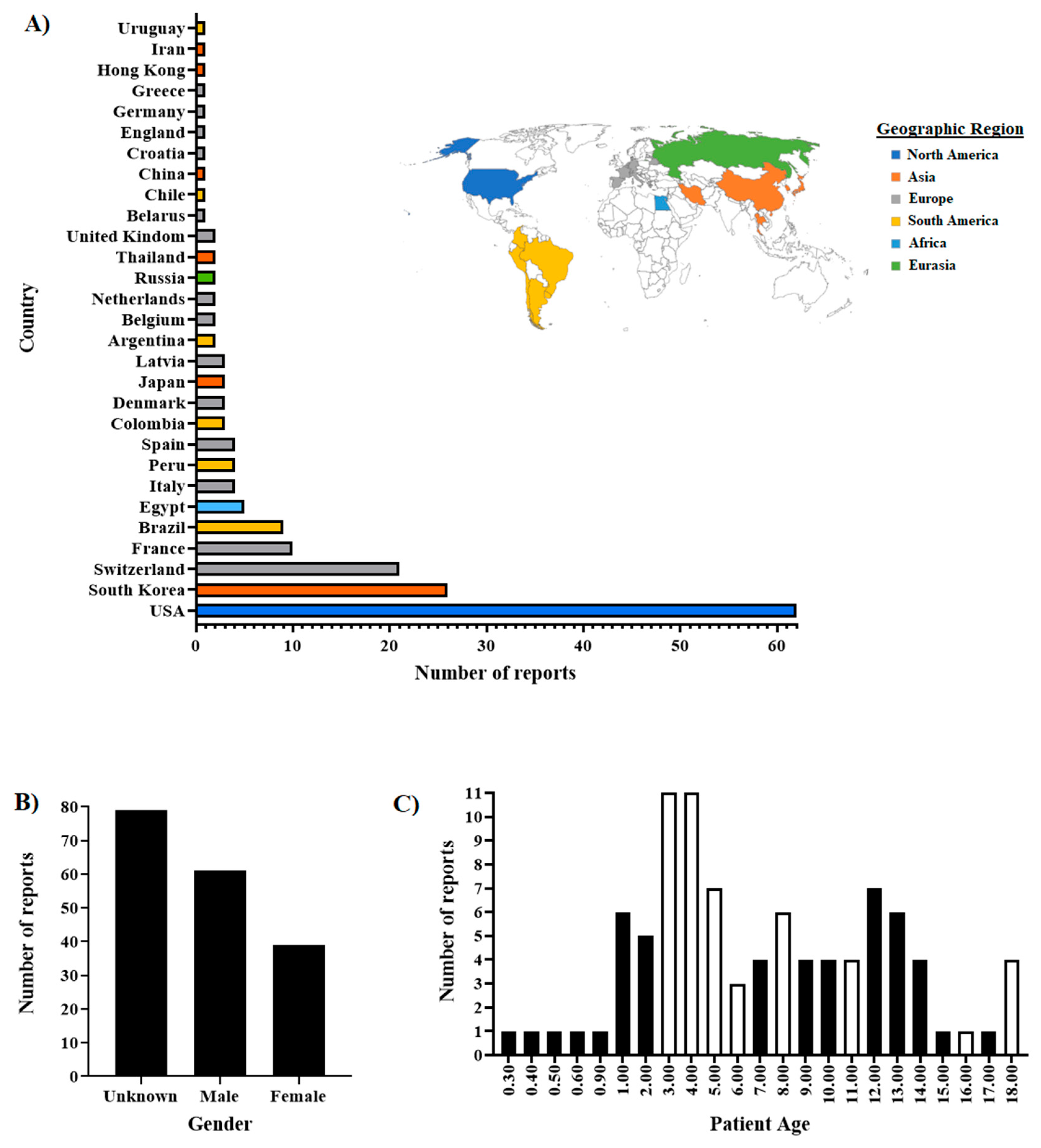 Preprints 87211 g001