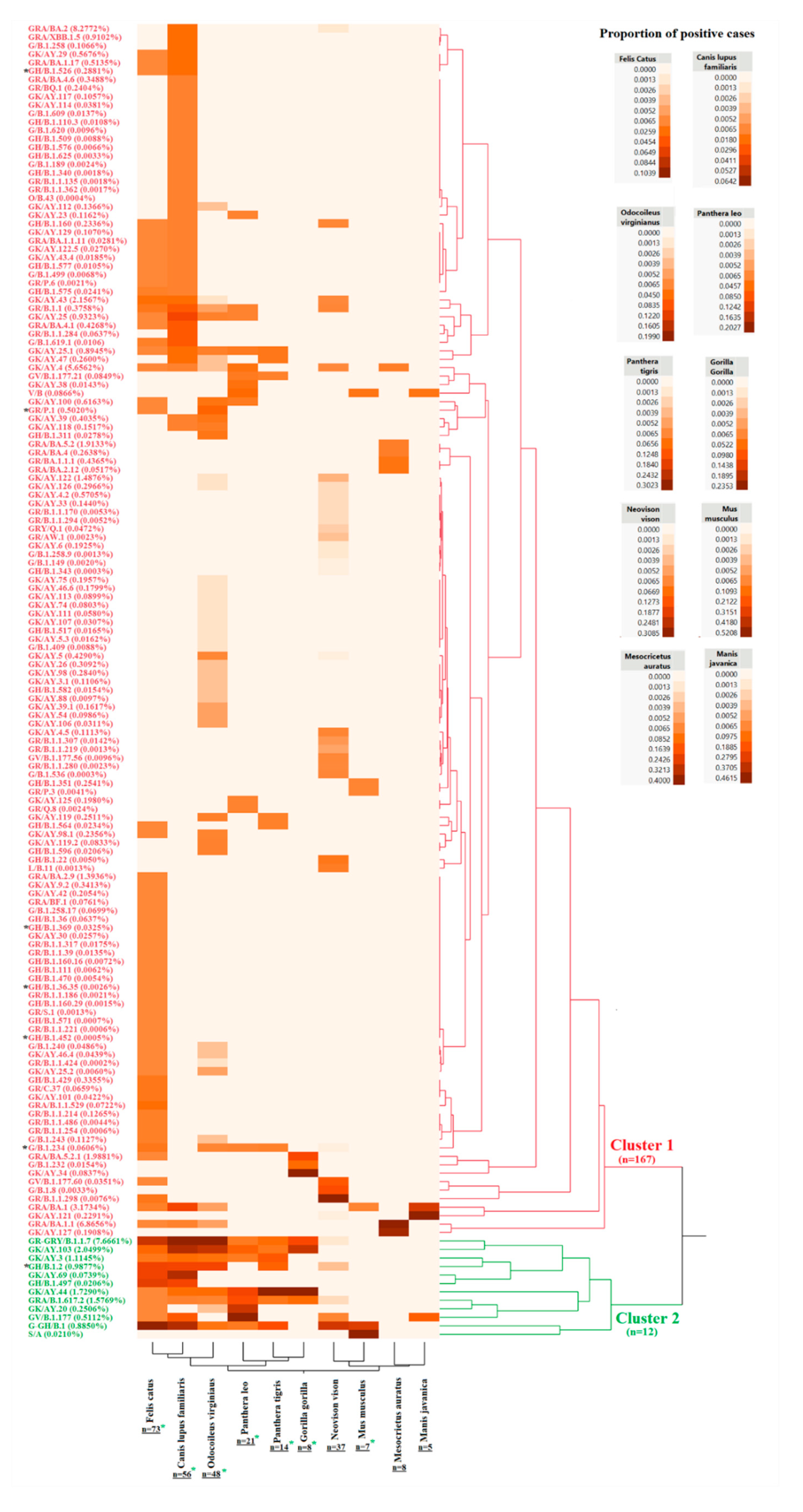 Preprints 87211 g002